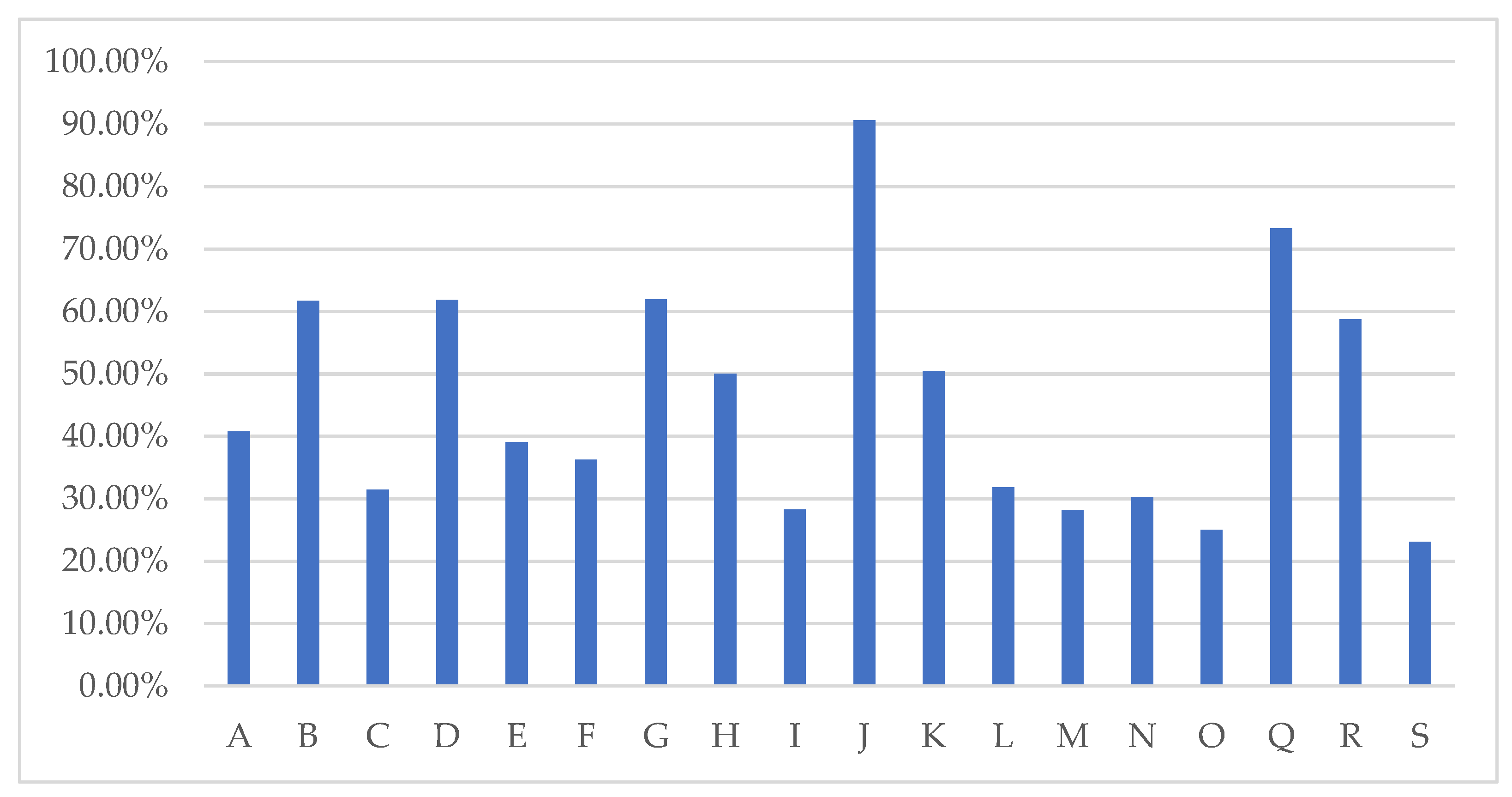 Sustainability 16 04630 g004