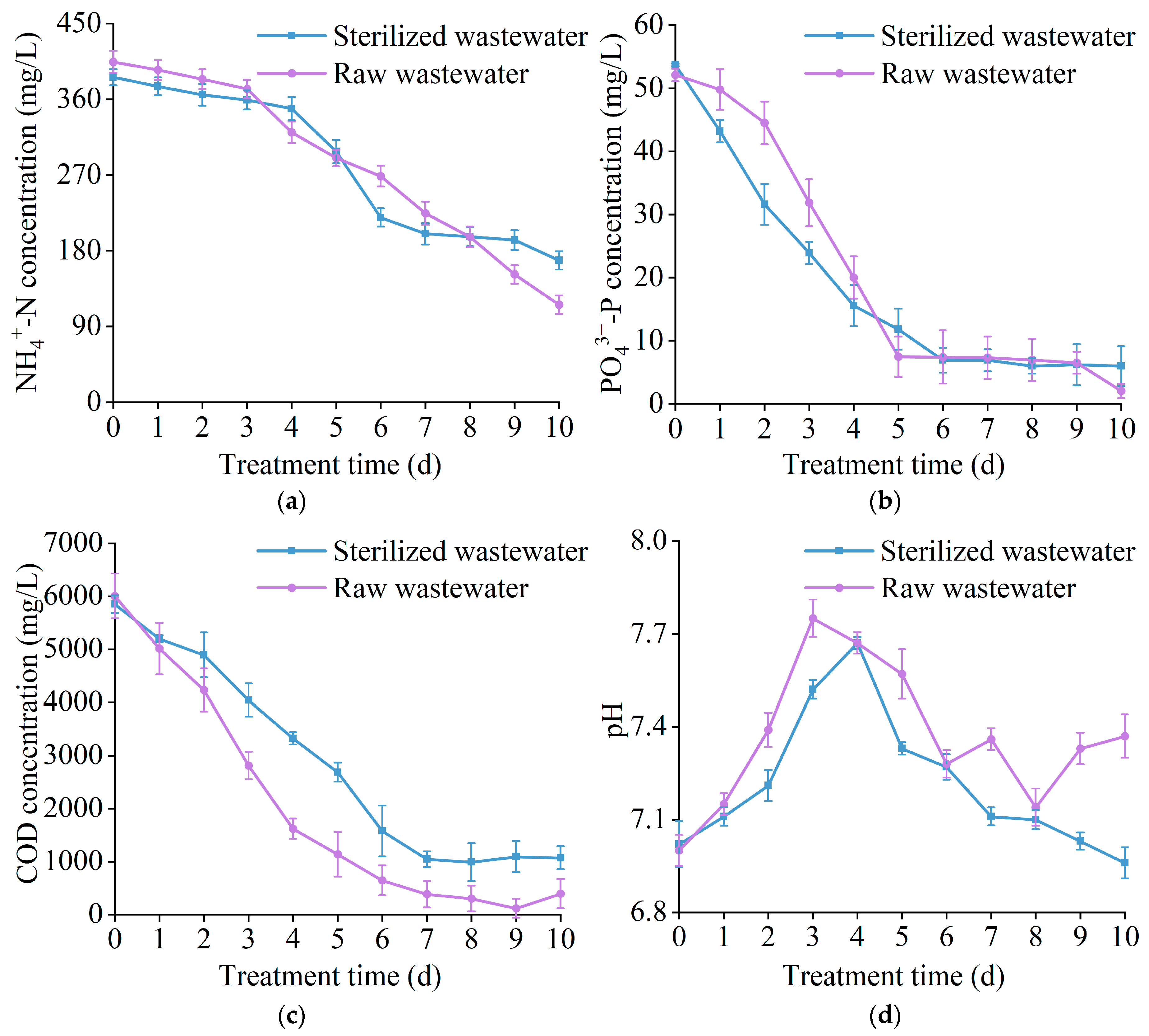 Sustainability 16 04633 g006