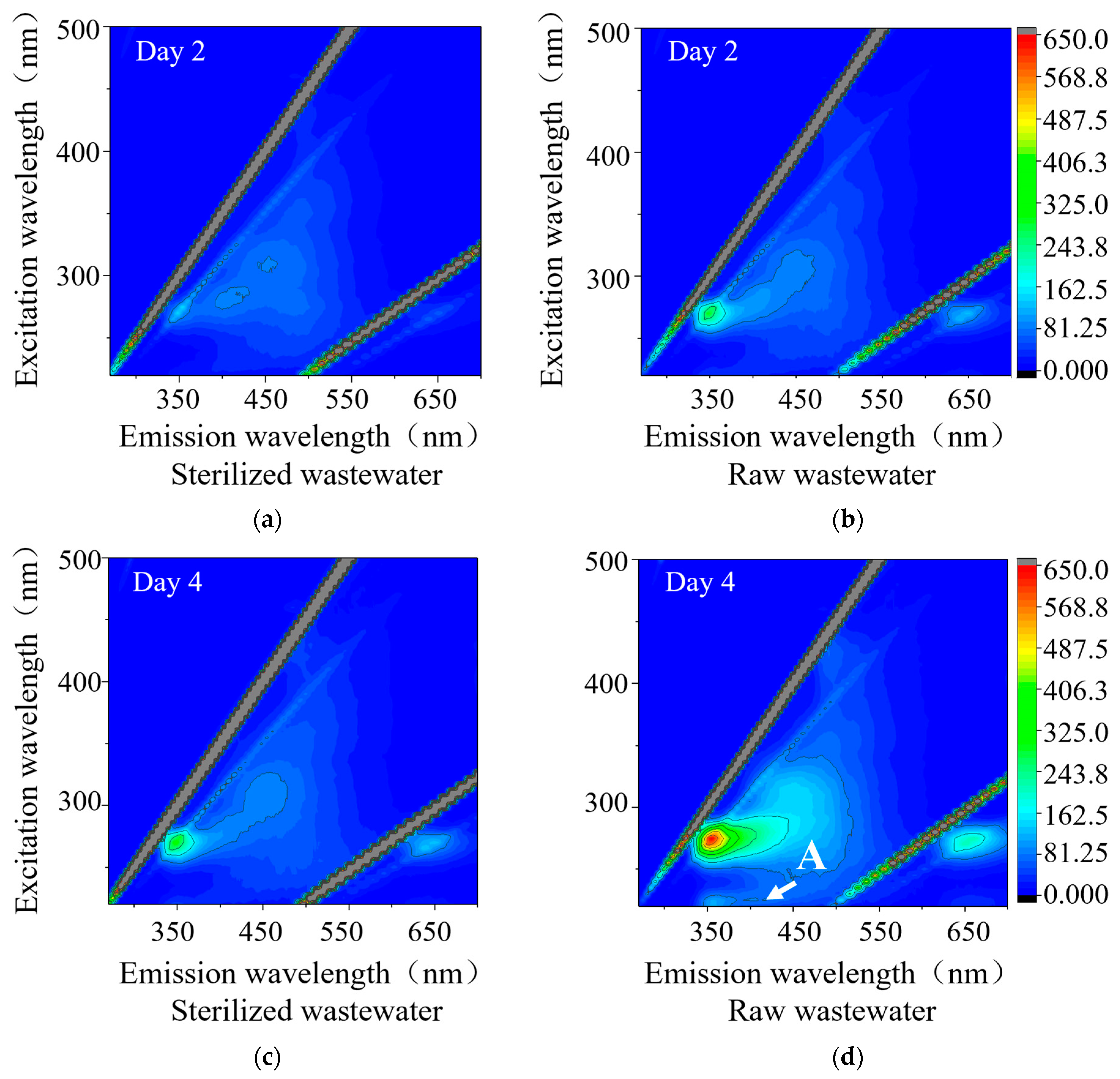 Sustainability 16 04633 g008a