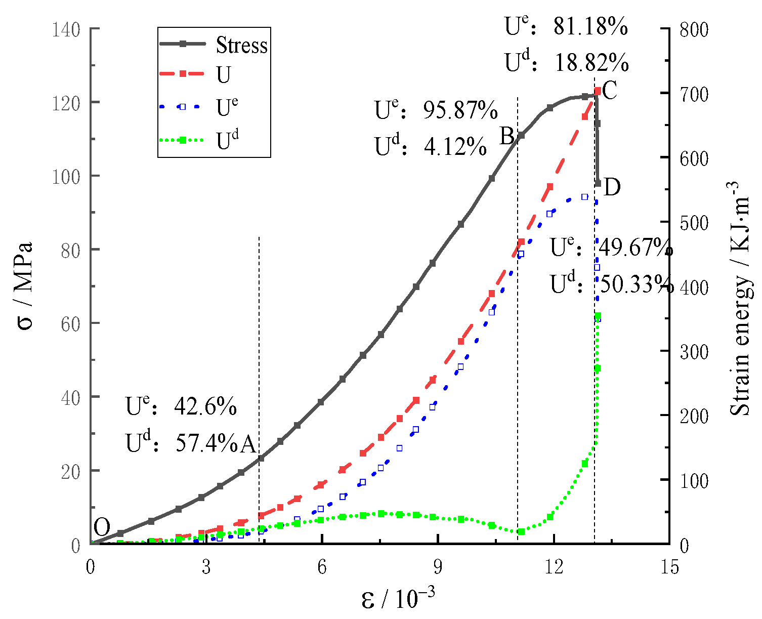 Sustainability 16 04636 g005