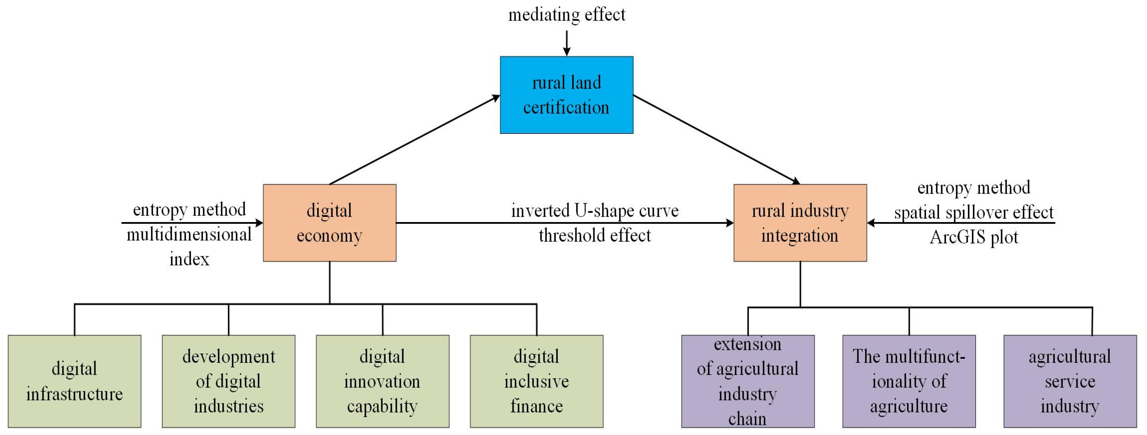 Sustainability 16 04640 g001
