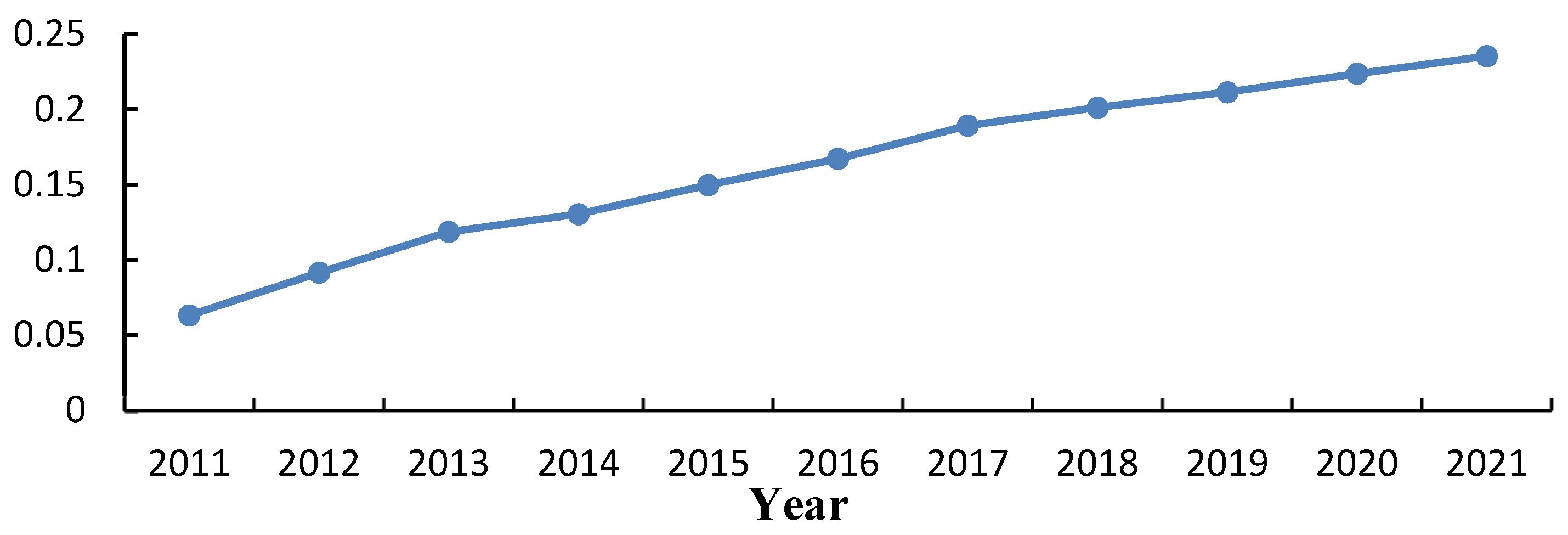 Sustainability 16 04640 g004
