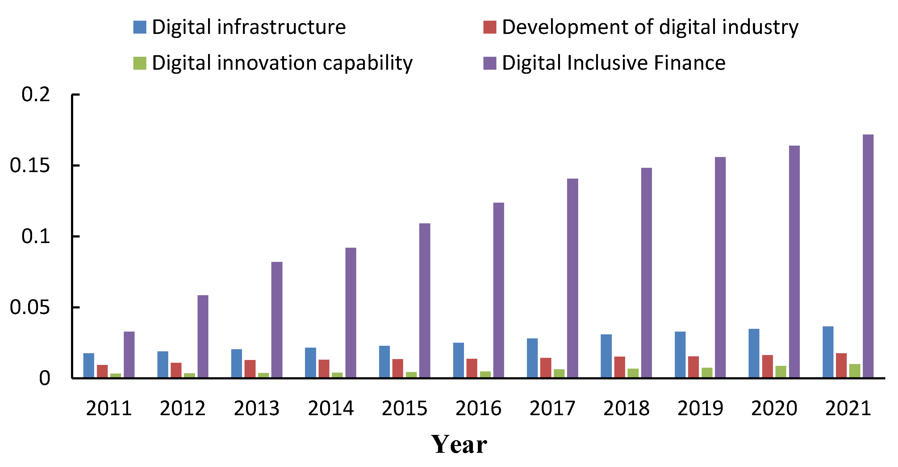 Sustainability 16 04640 g005