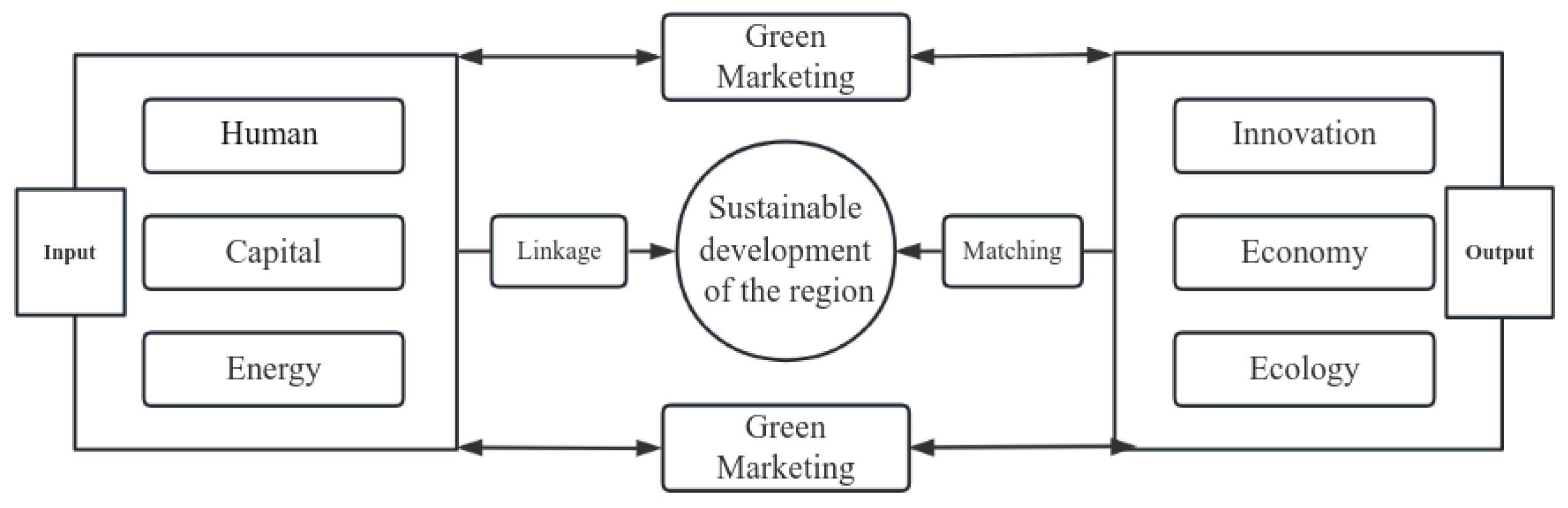 Sustainability 16 04644 g001