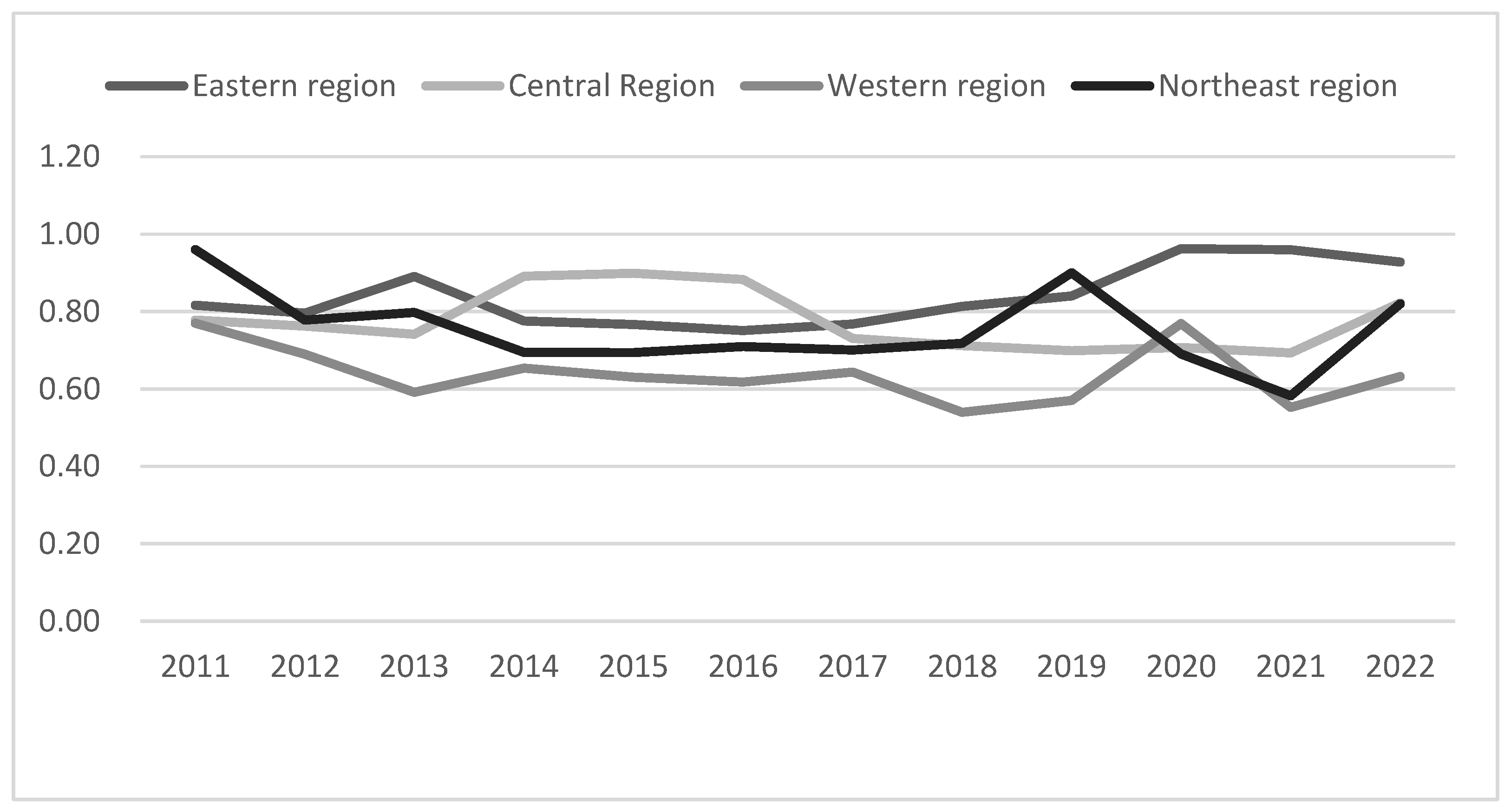 Sustainability 16 04644 g002