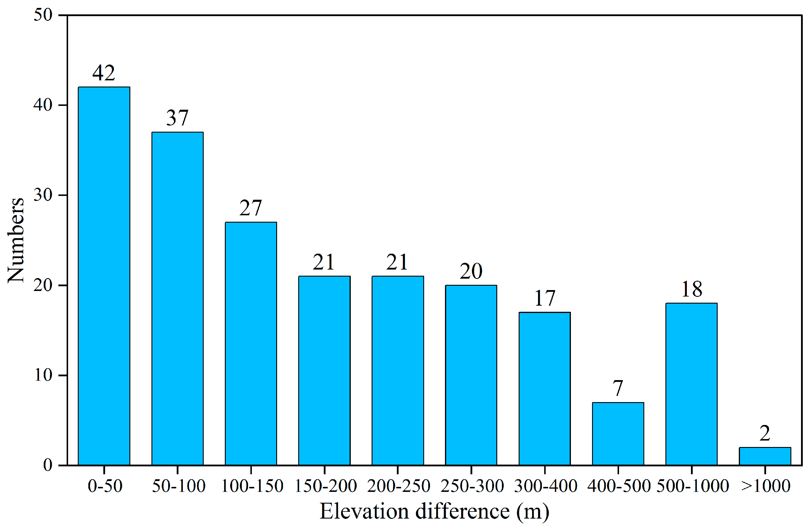 Sustainability 16 04649 g008