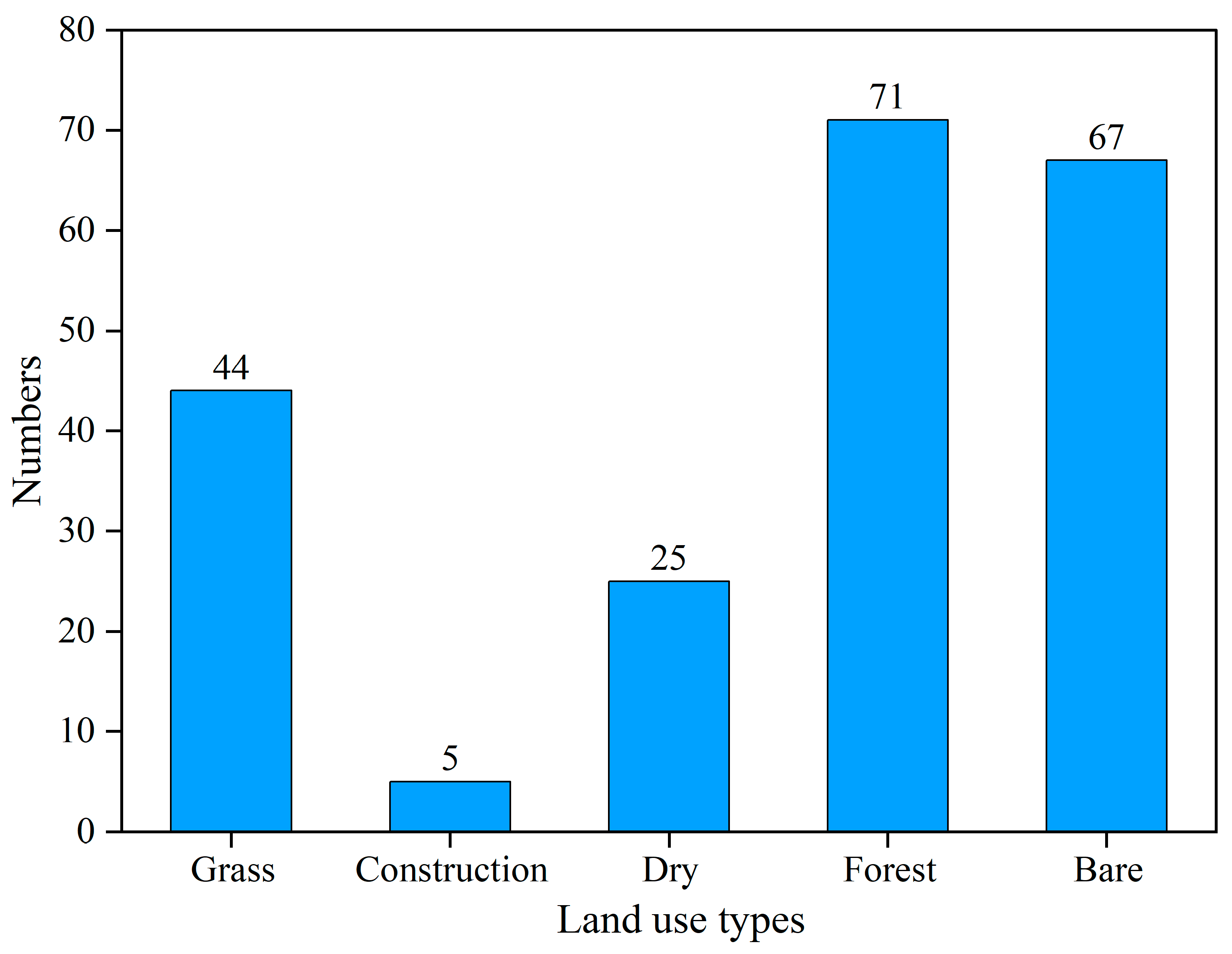 Sustainability 16 04649 g013