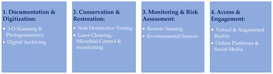 Sustainability 16 04650 g001