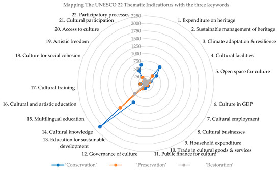 Sustainability 16 04650 g005