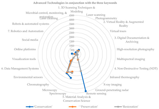 Sustainability 16 04650 g006