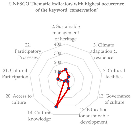 Sustainability 16 04650 g008