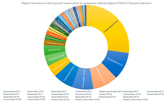 Sustainability 16 04650 g009