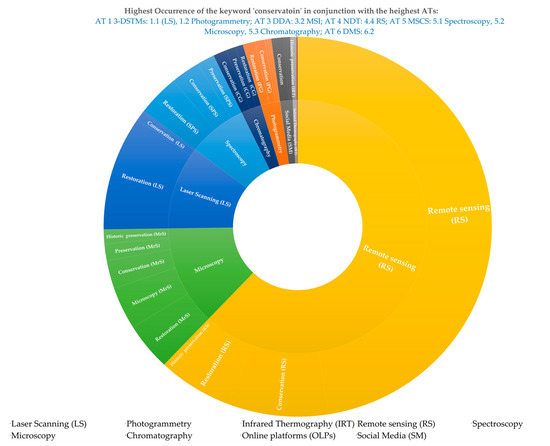 Sustainability 16 04650 g010