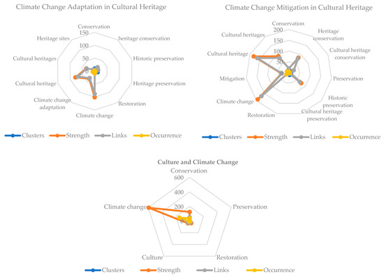 Sustainability 16 04650 g012