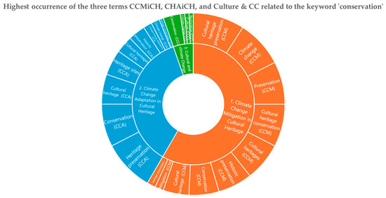 Sustainability 16 04650 g013