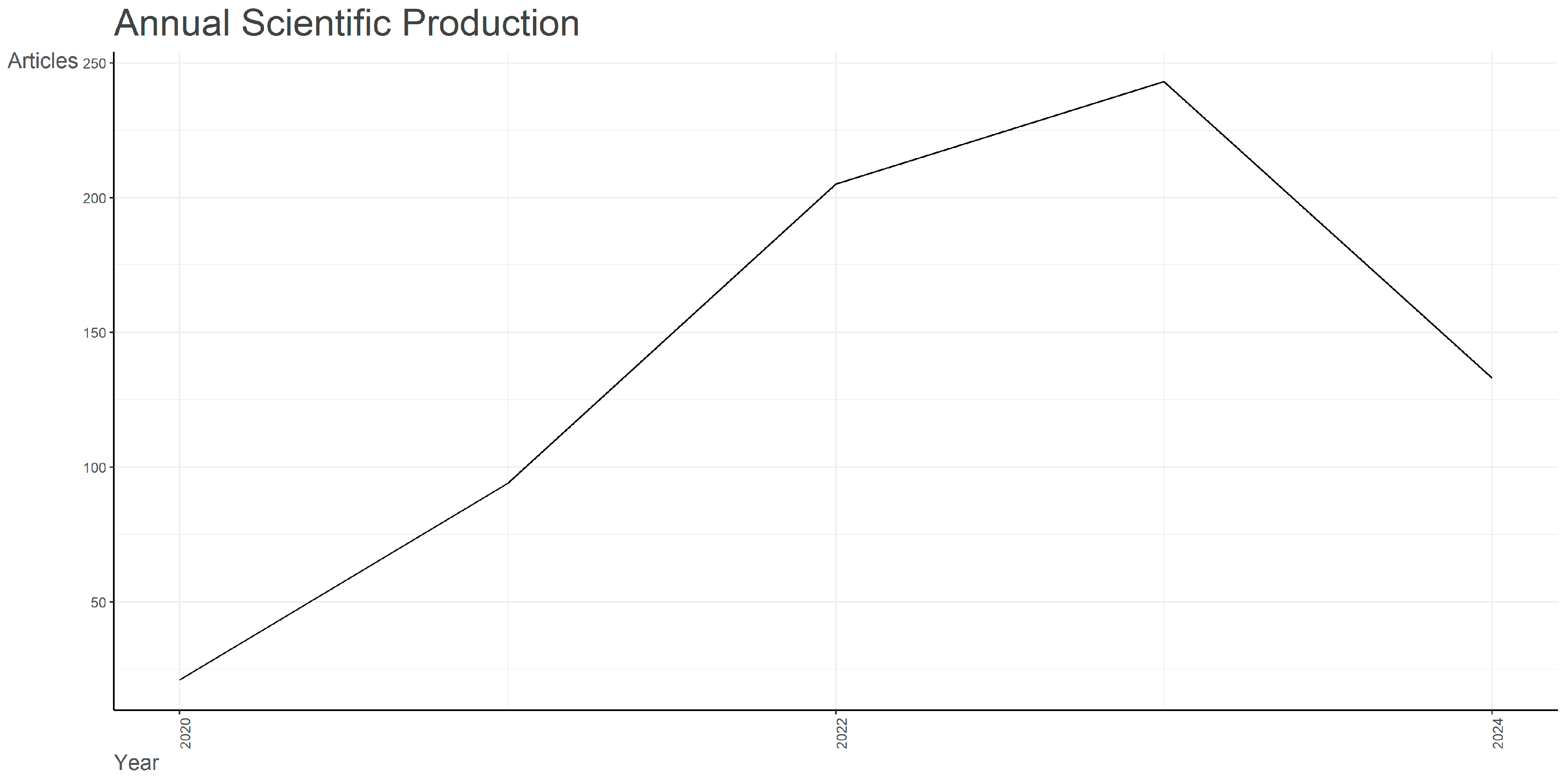 Sustainability 16 04654 g002