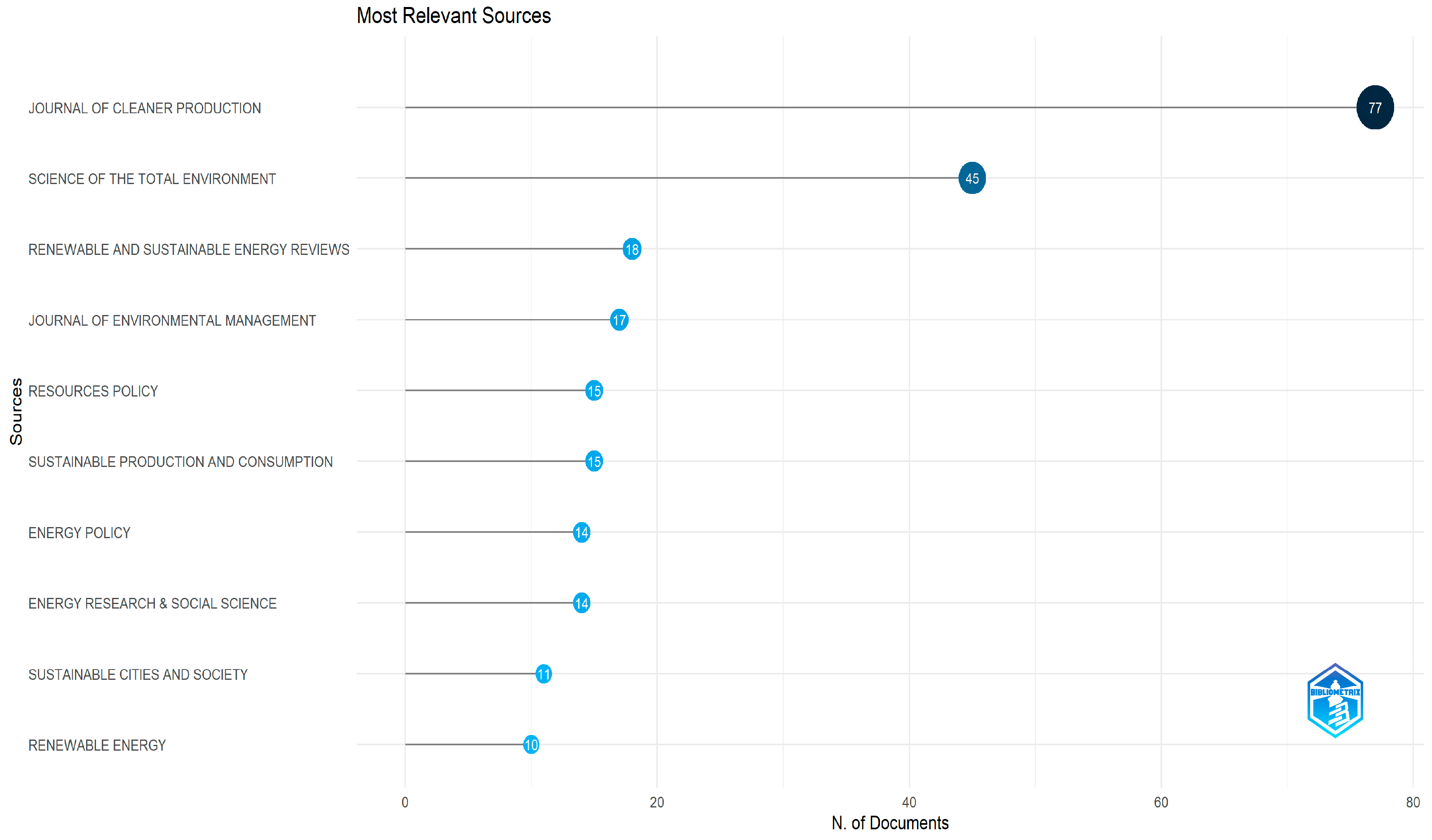 Sustainability 16 04654 g003