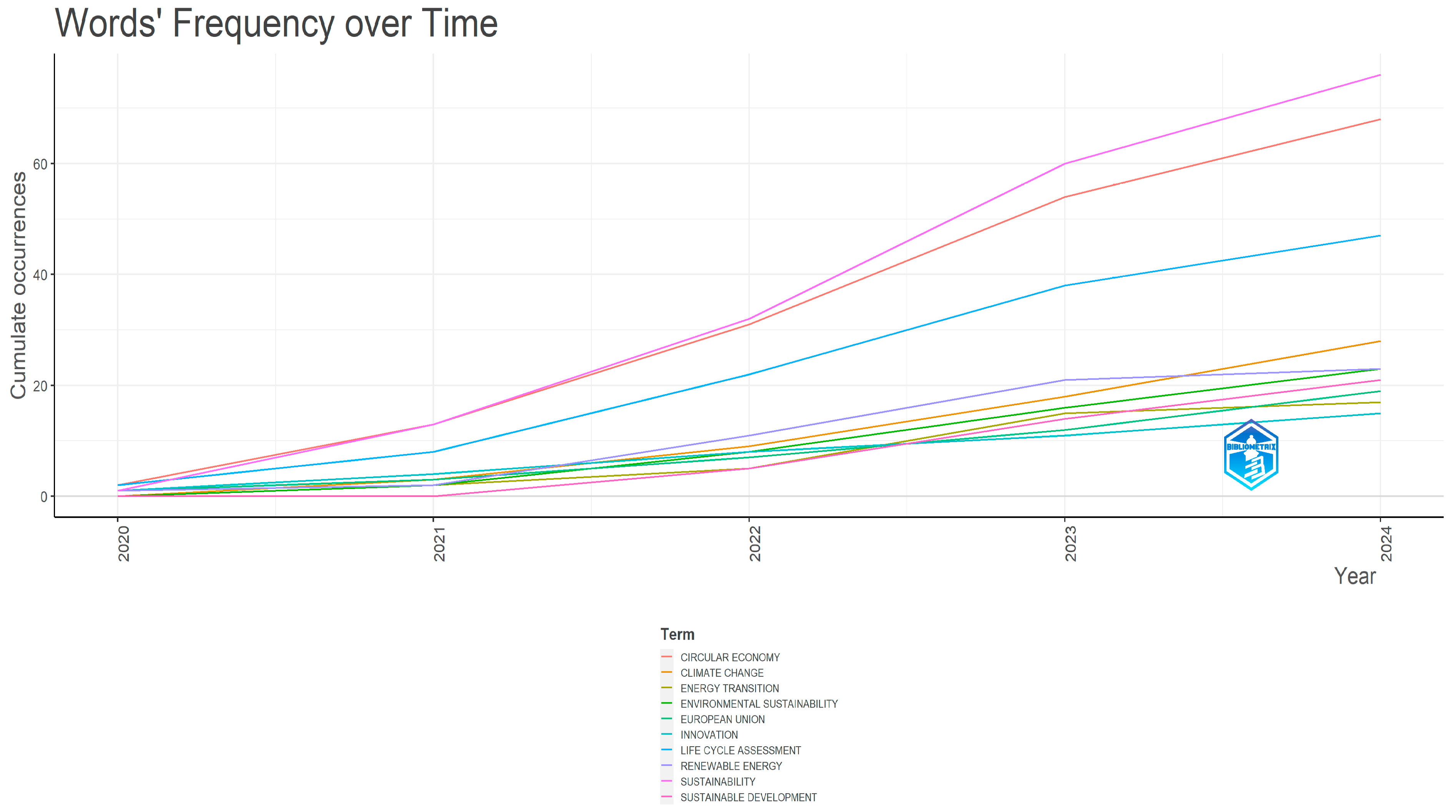 Sustainability 16 04654 g004