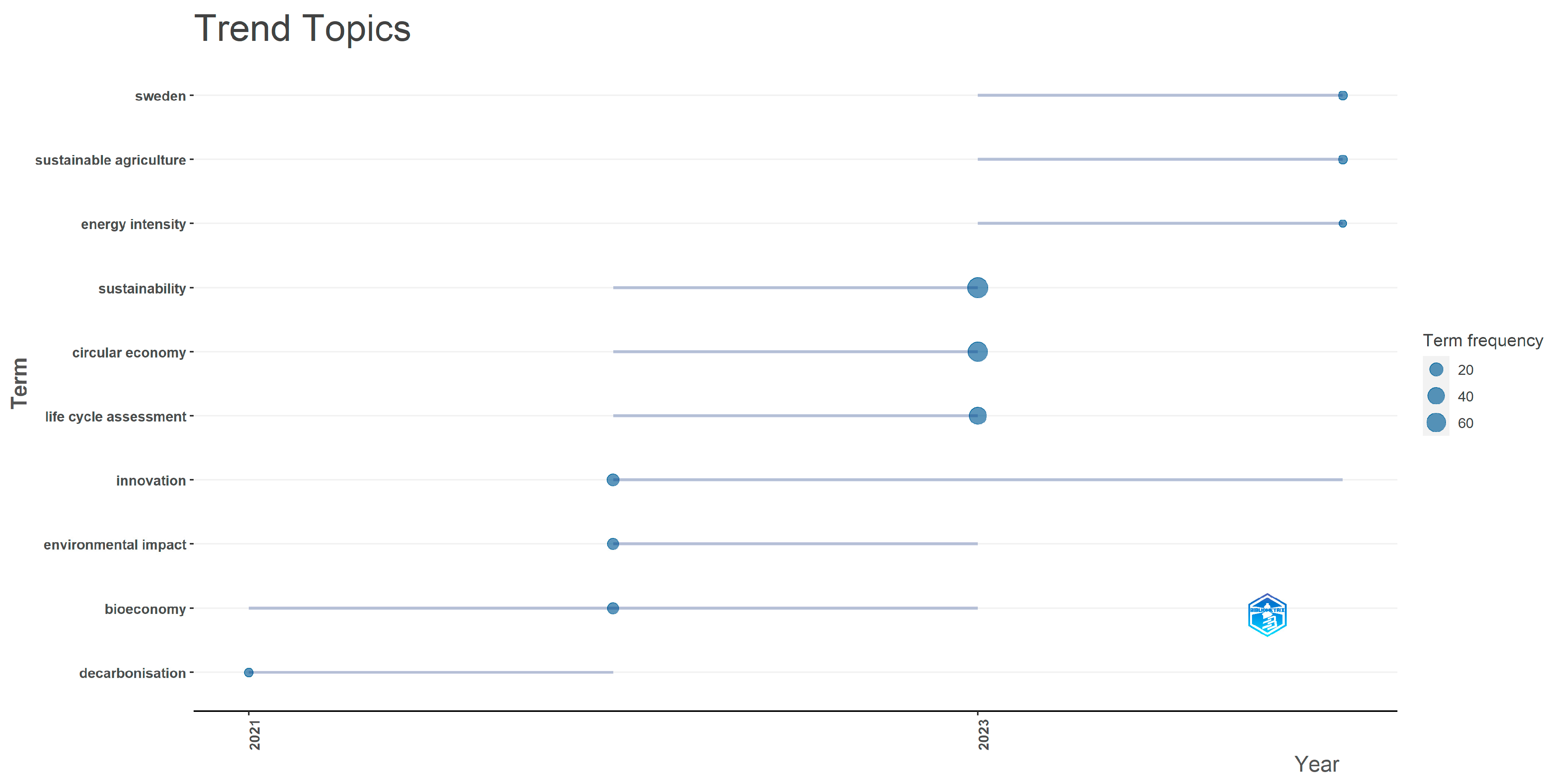 Sustainability 16 04654 g006