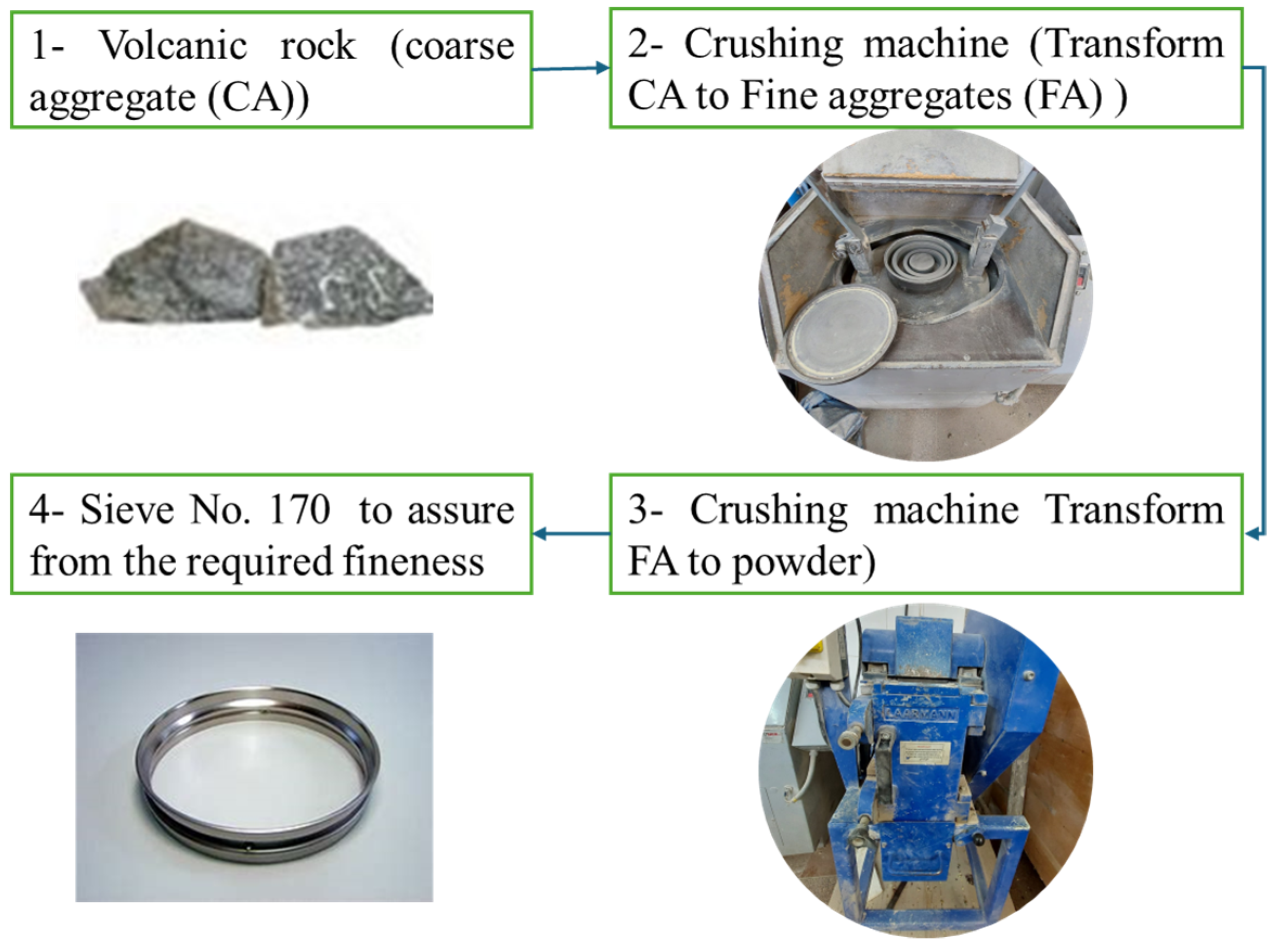 Sustainability 16 04659 g001 Sustainability 16 04659 g001