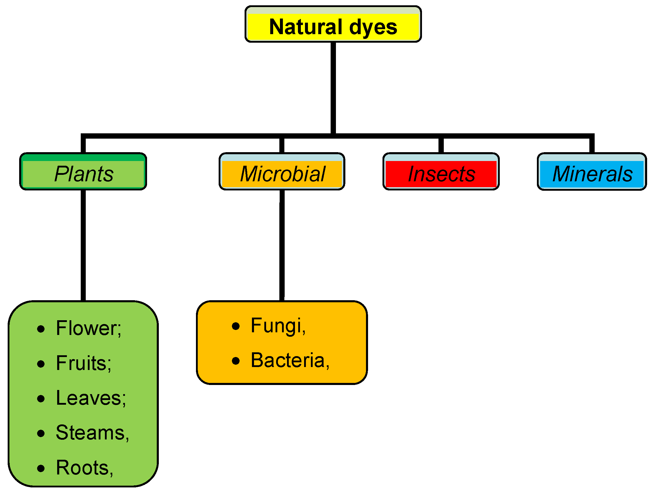 Sustainability 16 04661 g005
