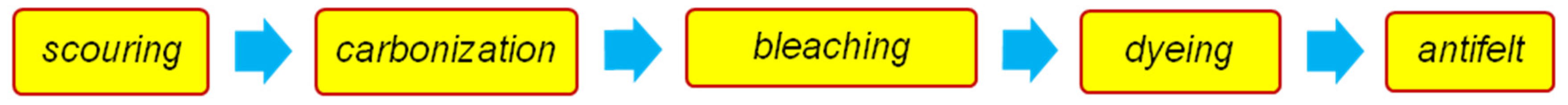 Sustainability 16 04661 sch002