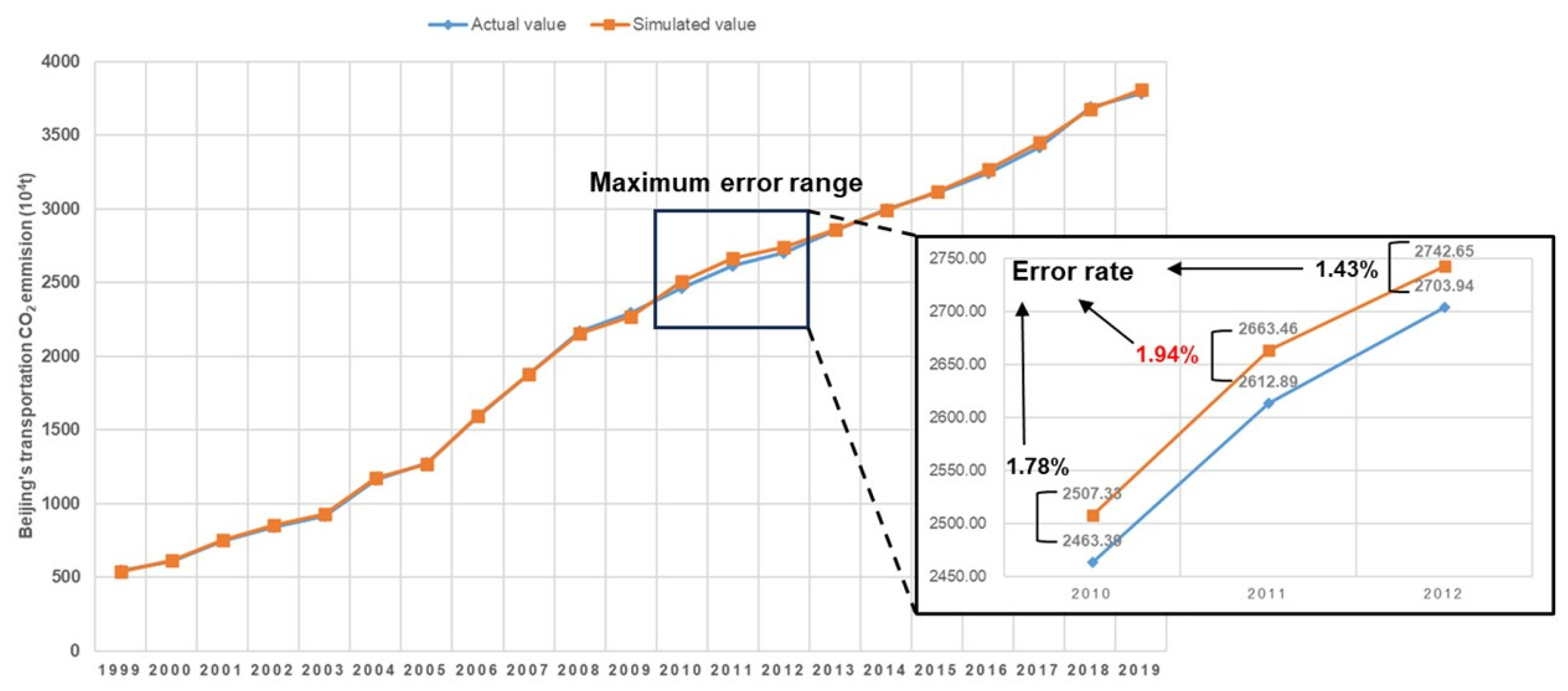 Sustainability 16 04670 g003