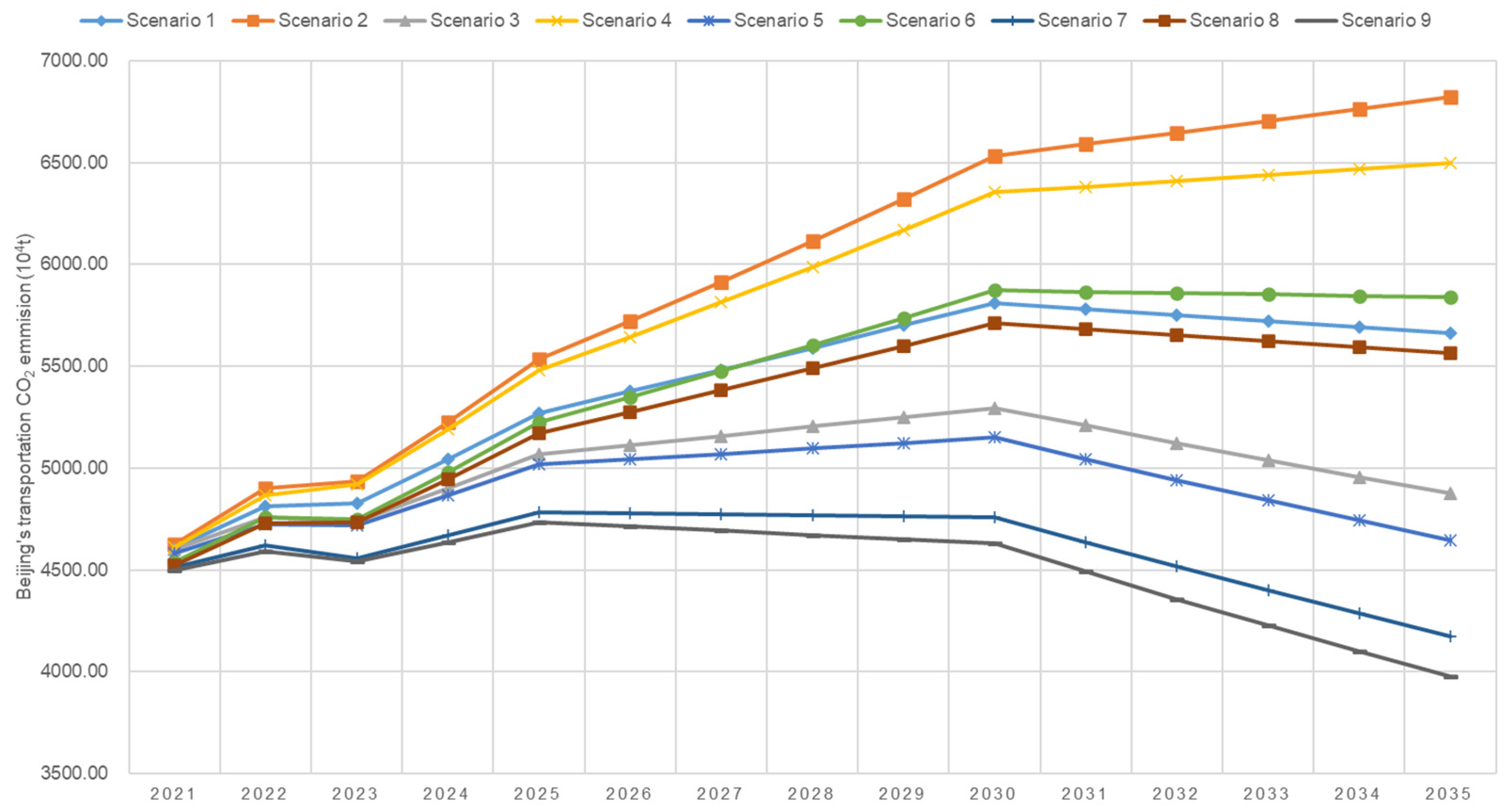 Sustainability 16 04670 g004