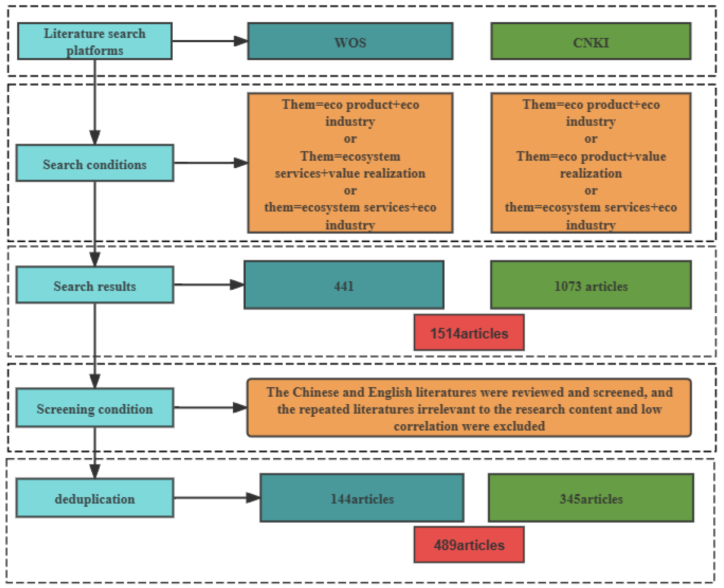 Sustainability 16 04671 g001