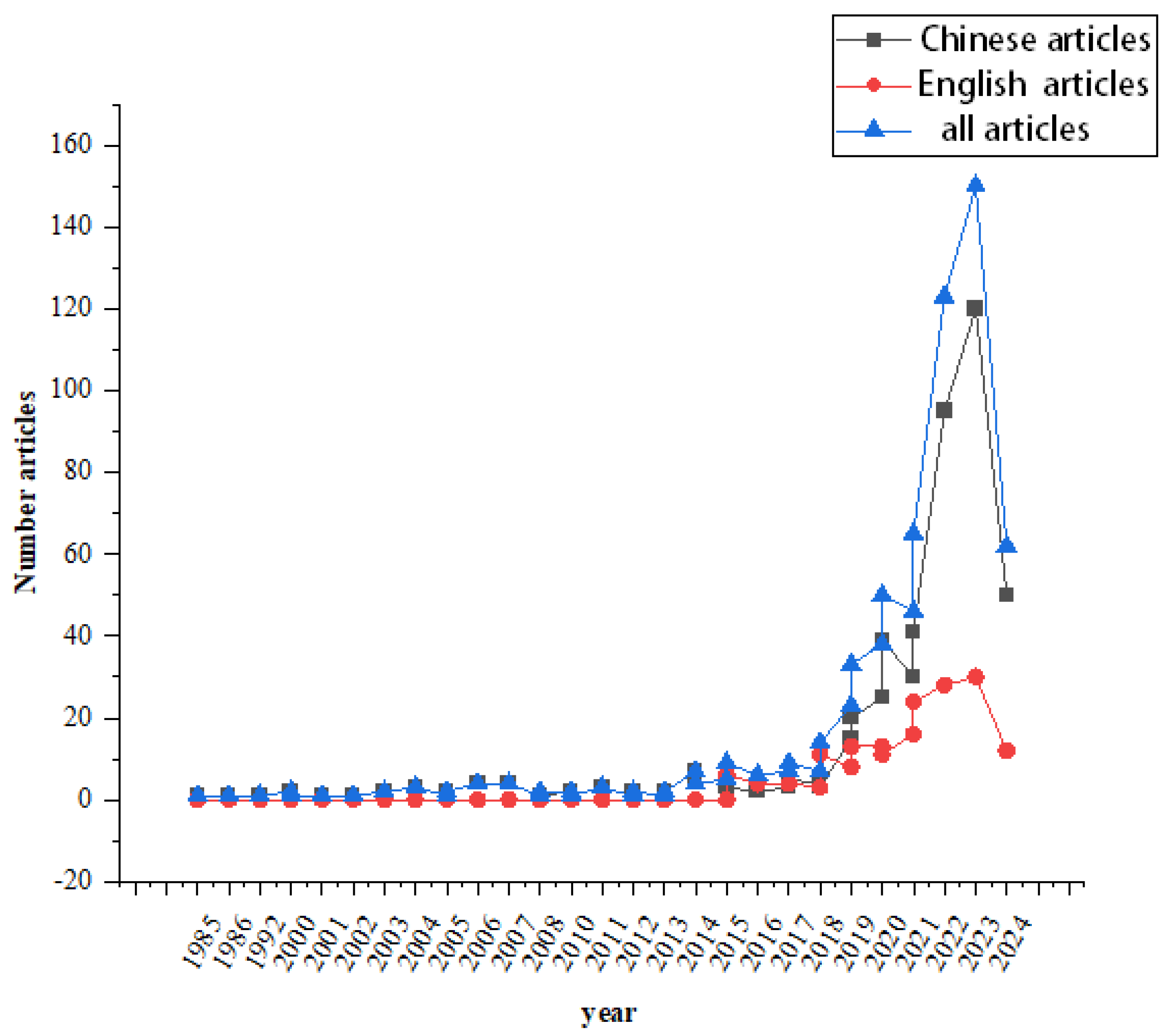 Sustainability 16 04671 g003