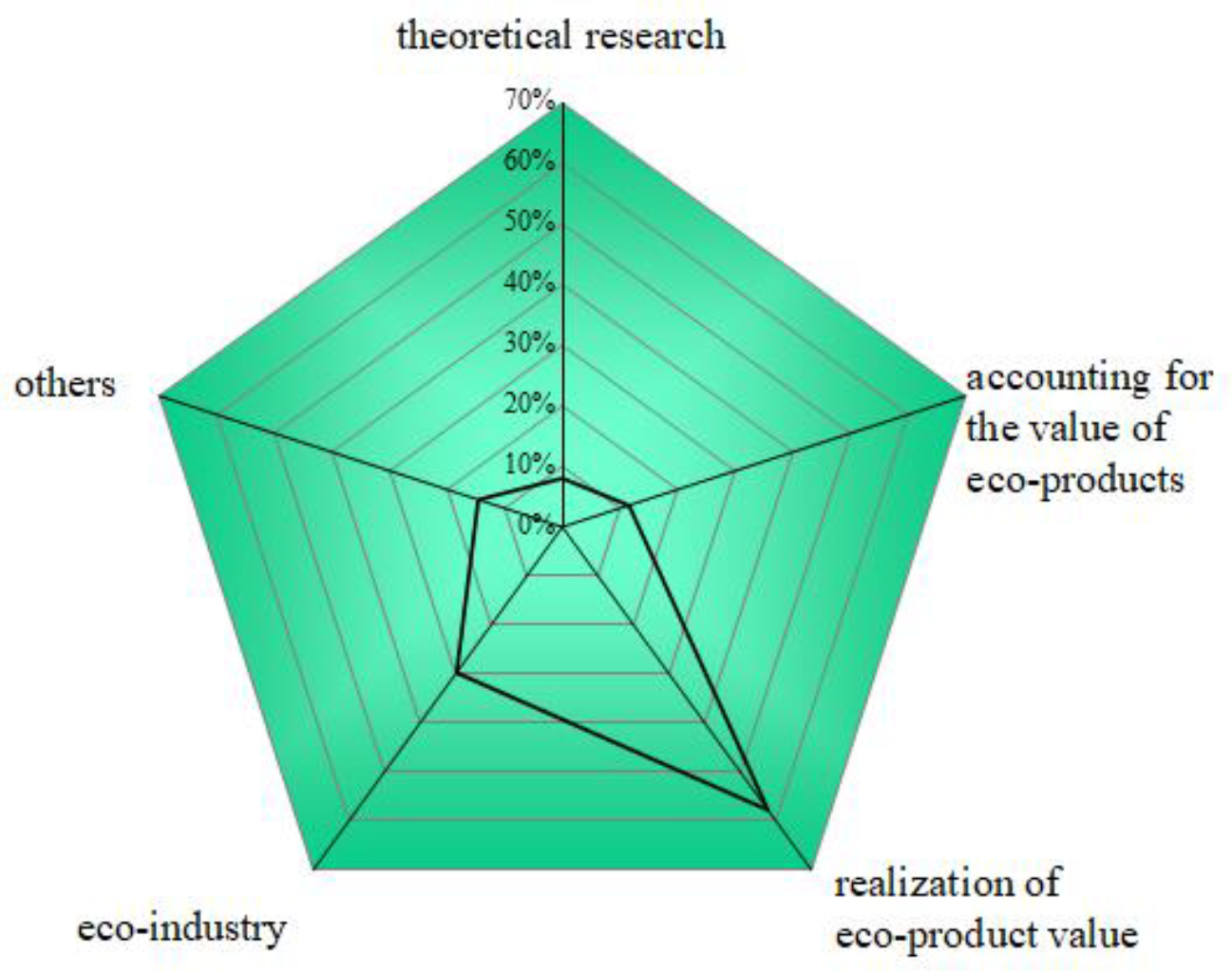 Sustainability 16 04671 g004