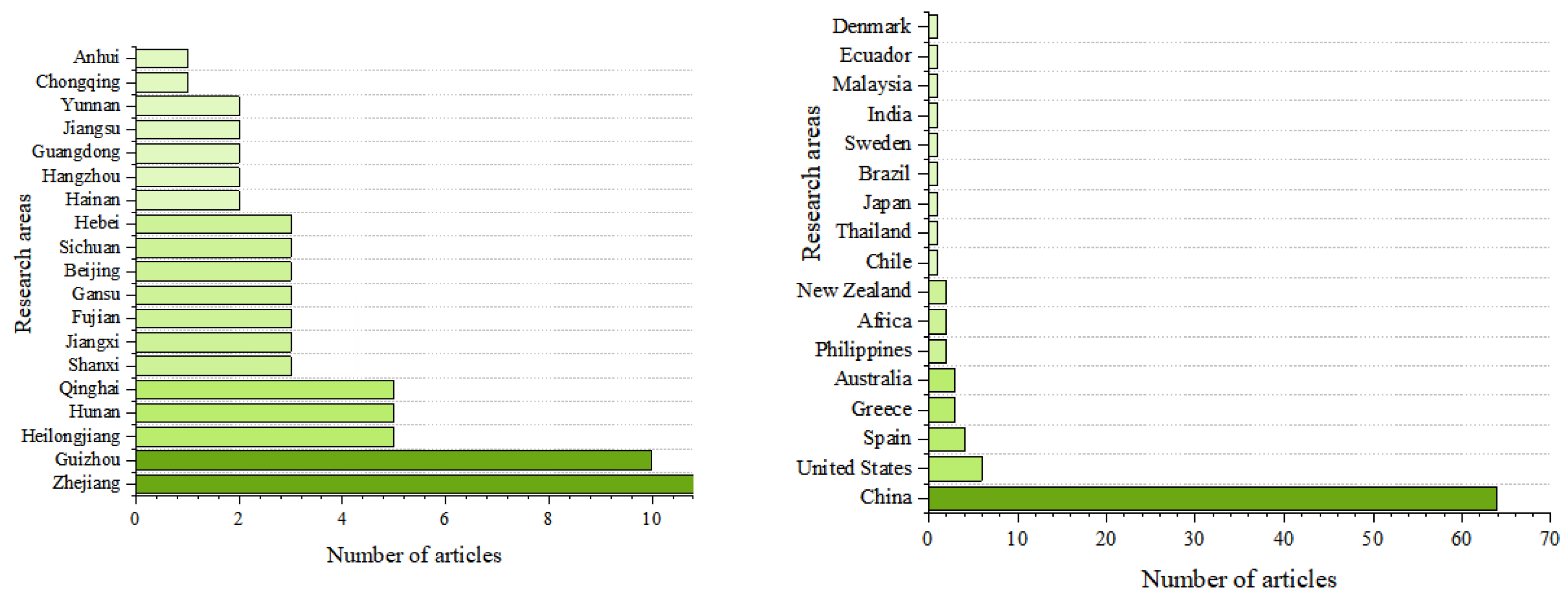 Sustainability 16 04671 g006