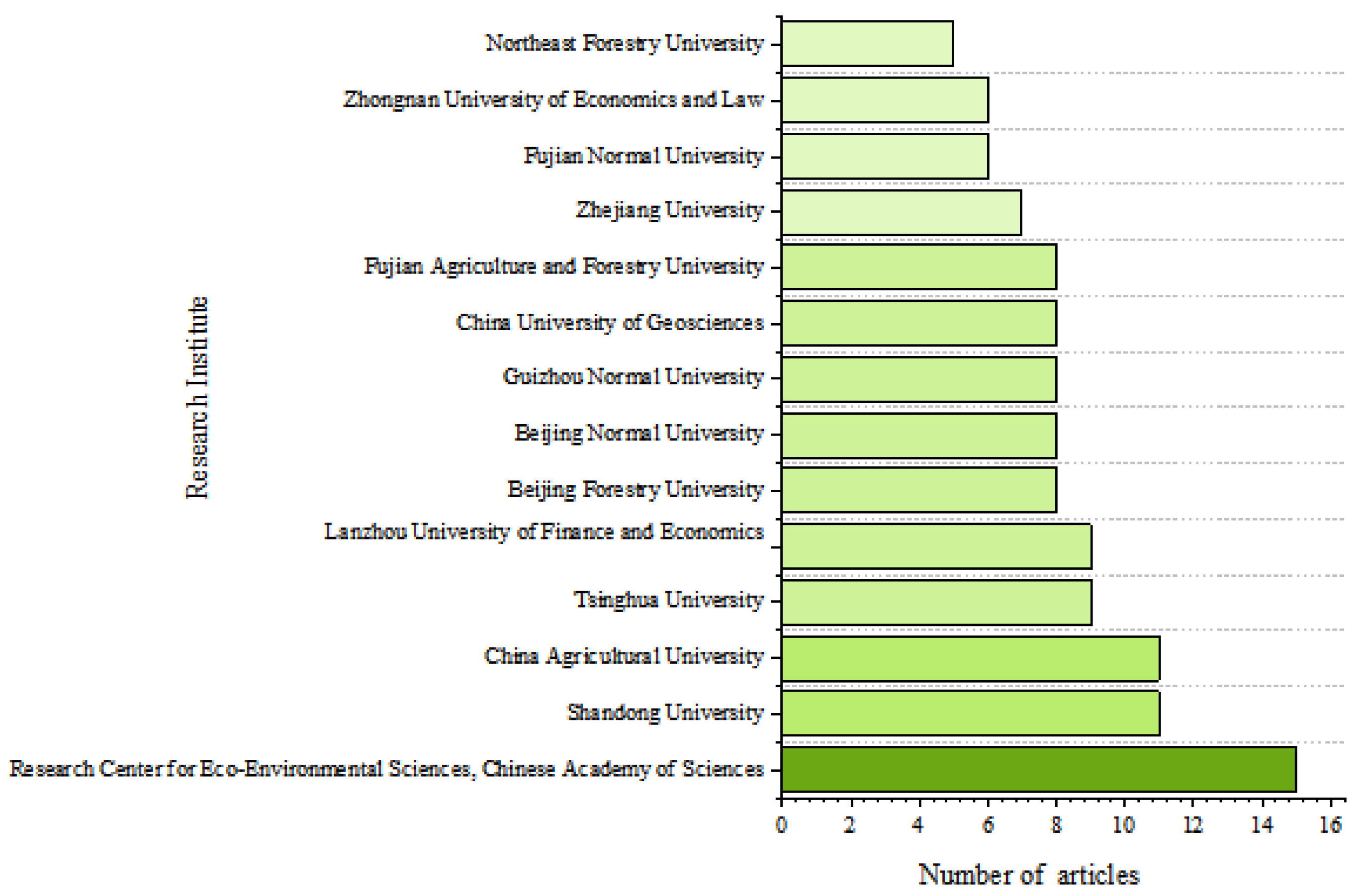 Sustainability 16 04671 g007