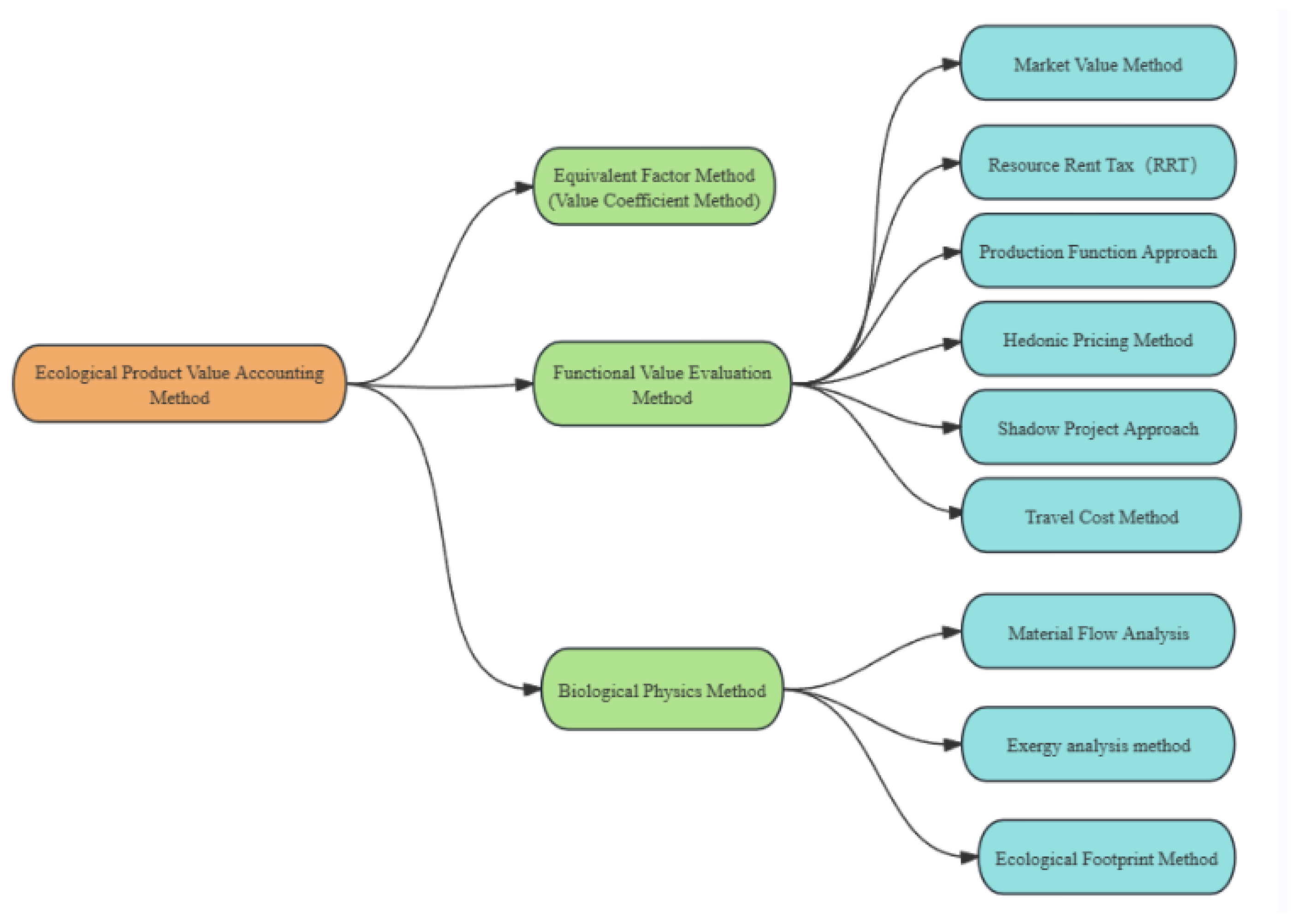 Sustainability 16 04671 g008