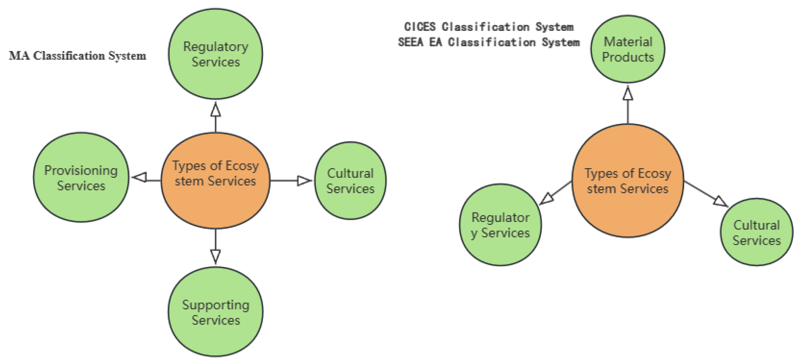 Sustainability 16 04671 g010