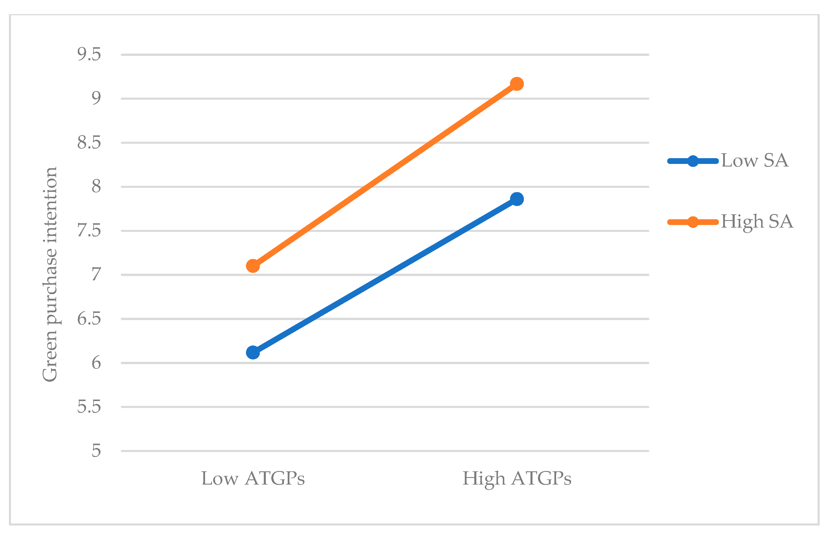 Sustainability 16 04688 g003