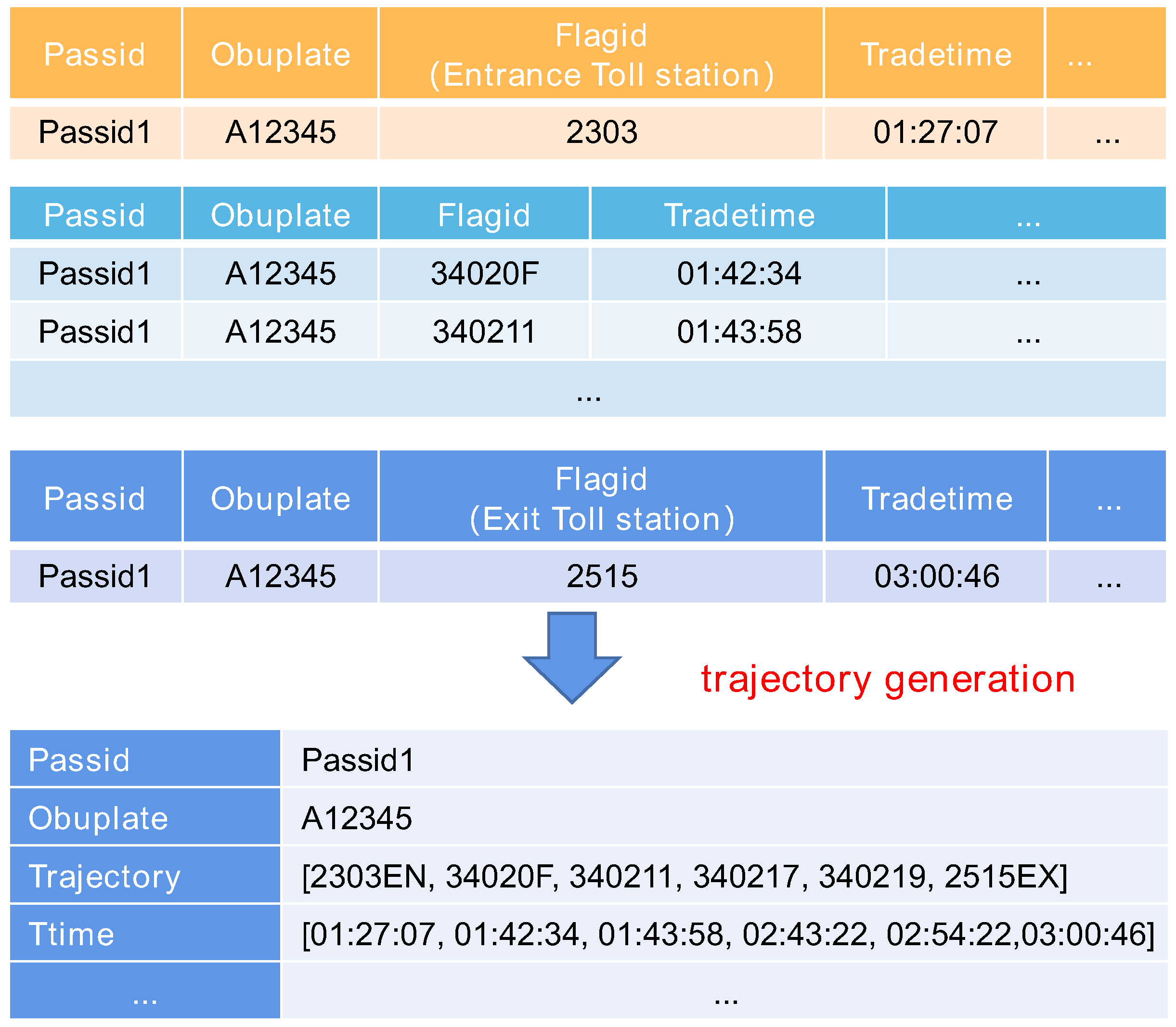 Sustainability 16 04696 g002 Sustainability 16 04696 g002