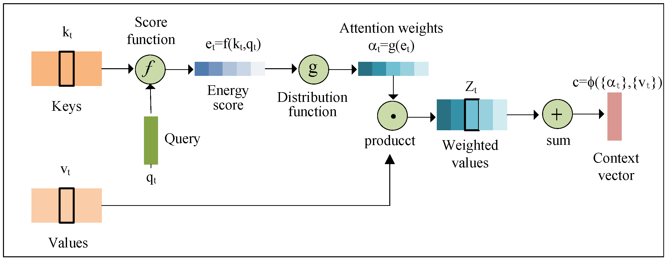 Sustainability 16 04696 g007 Sustainability 16 04696 g007