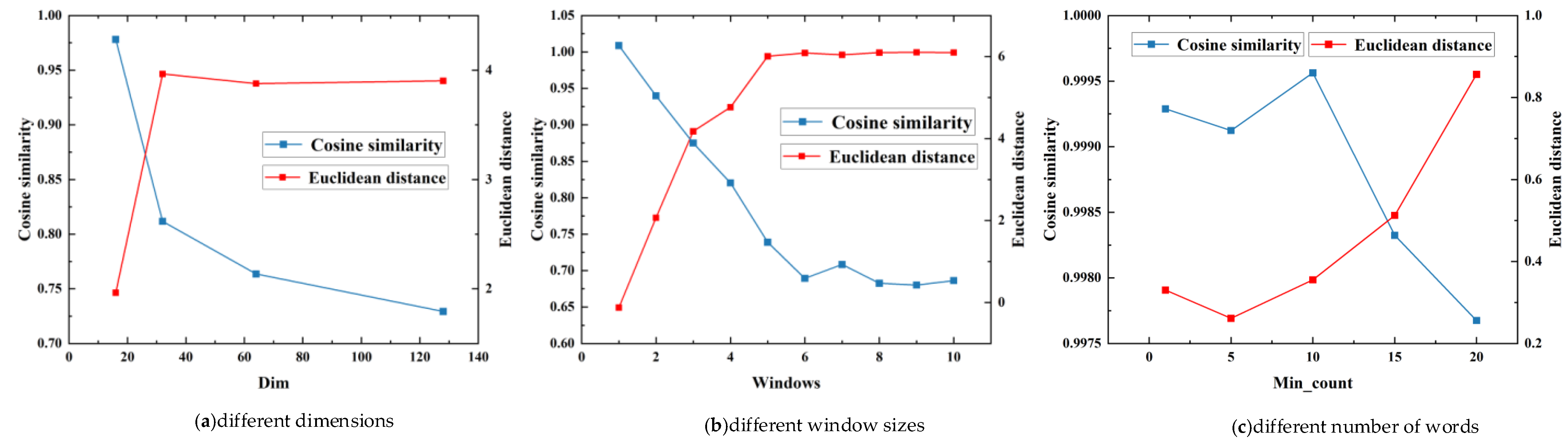 Sustainability 16 04696 g010 Sustainability 16 04696 g010