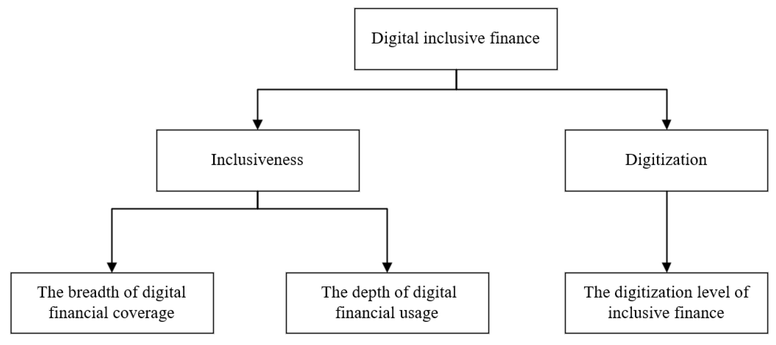 Sustainability 16 04700 g001