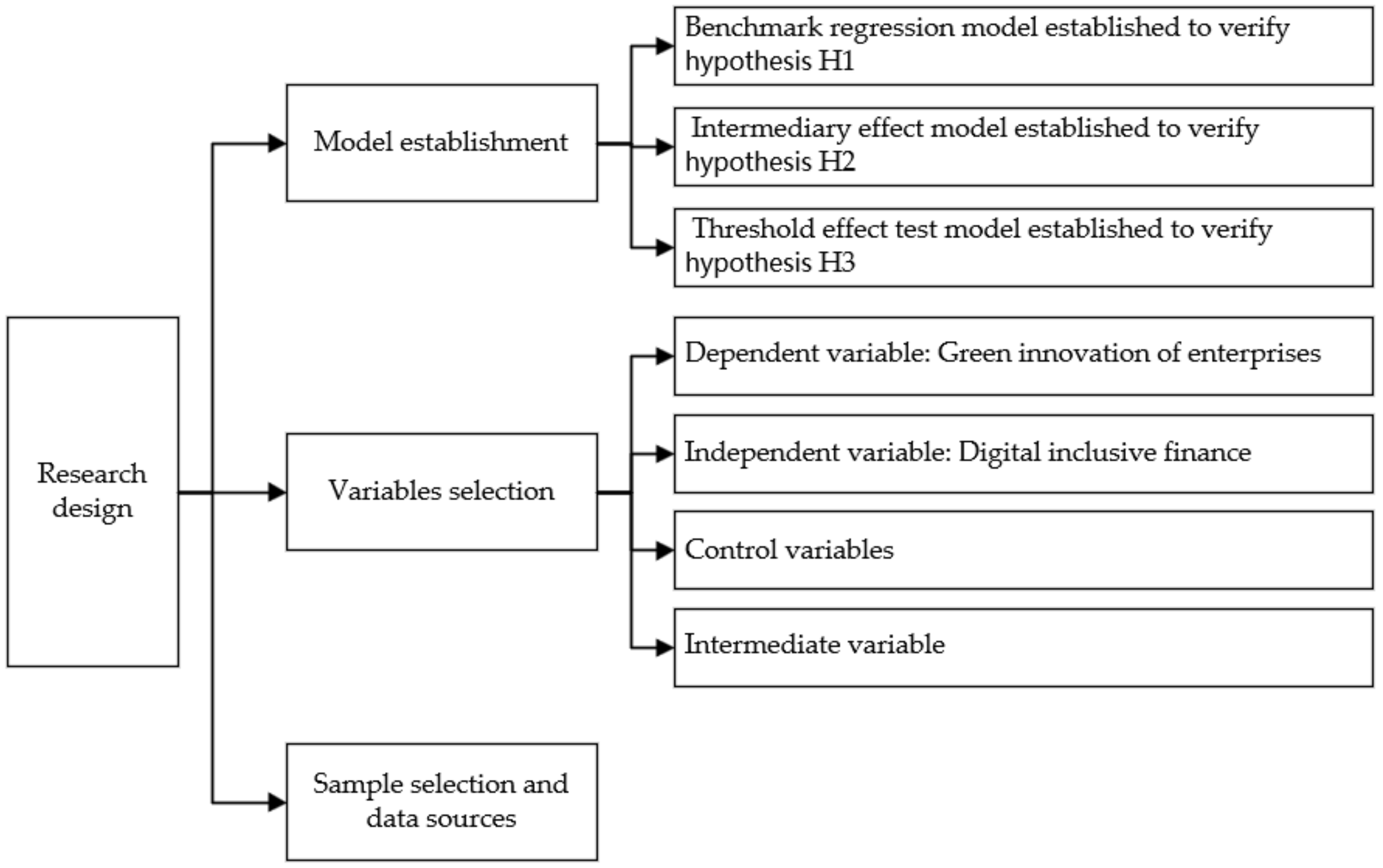 Sustainability 16 04700 g002