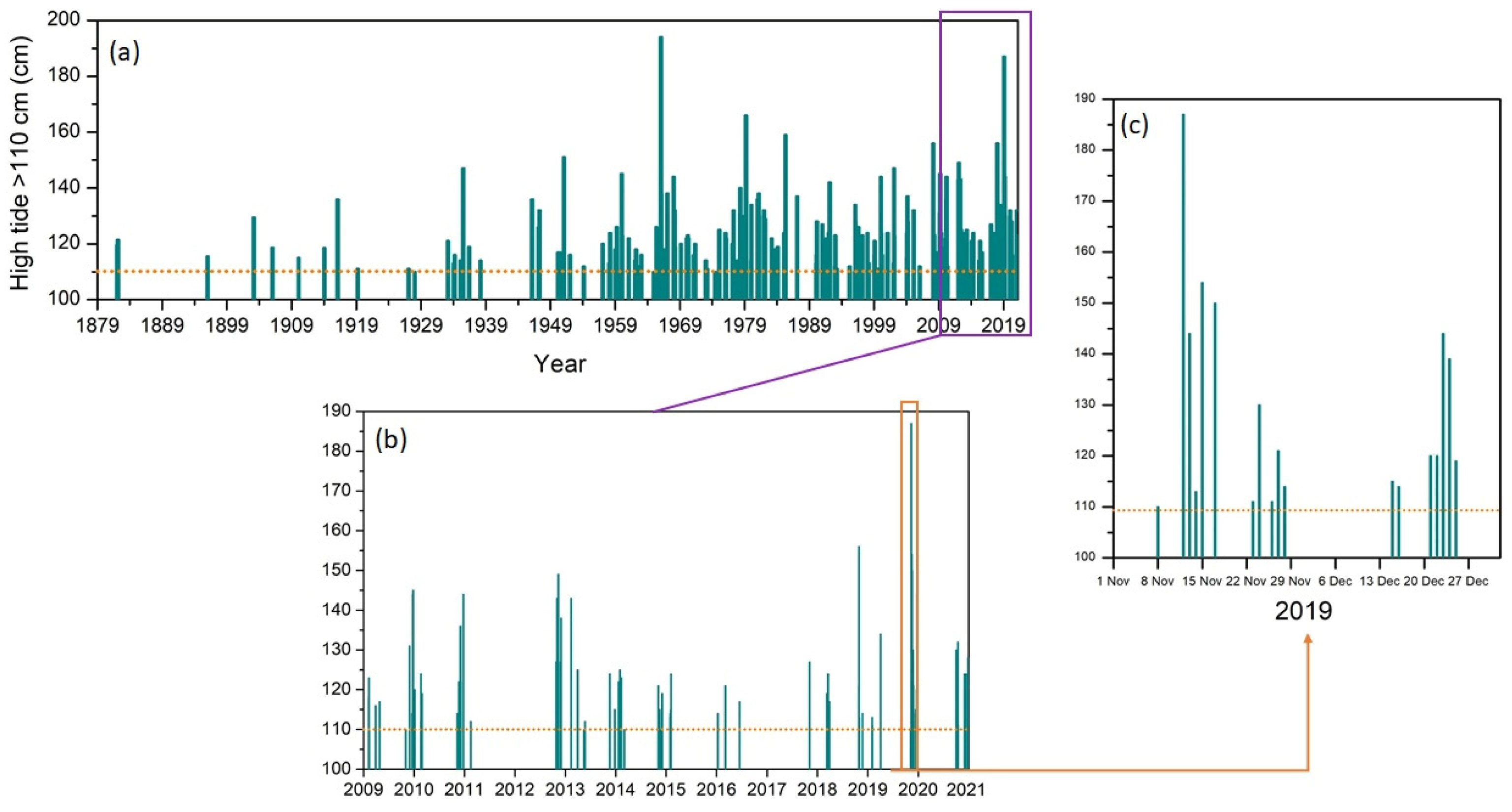 Sustainability 16 04701 g001