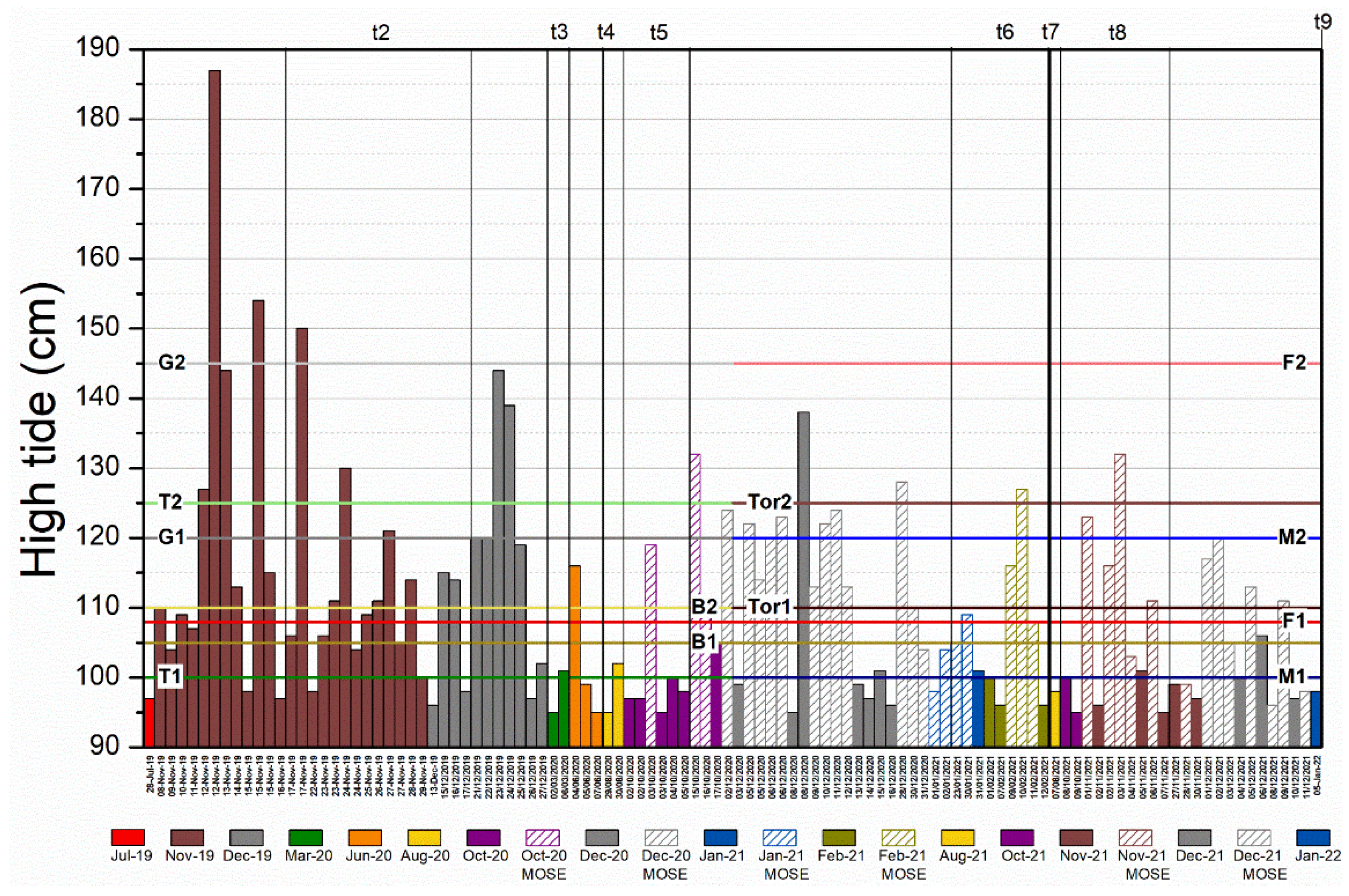 Sustainability 16 04701 g016