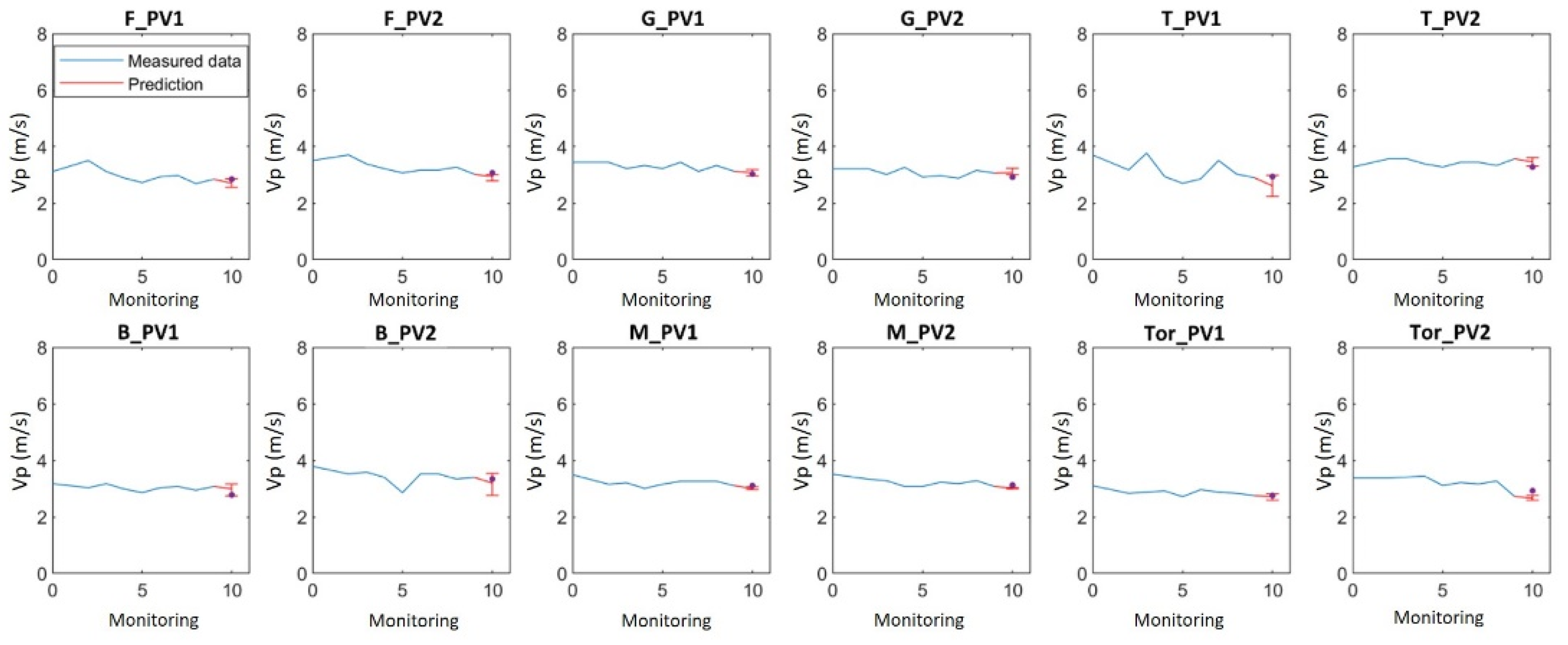Sustainability 16 04701 g017