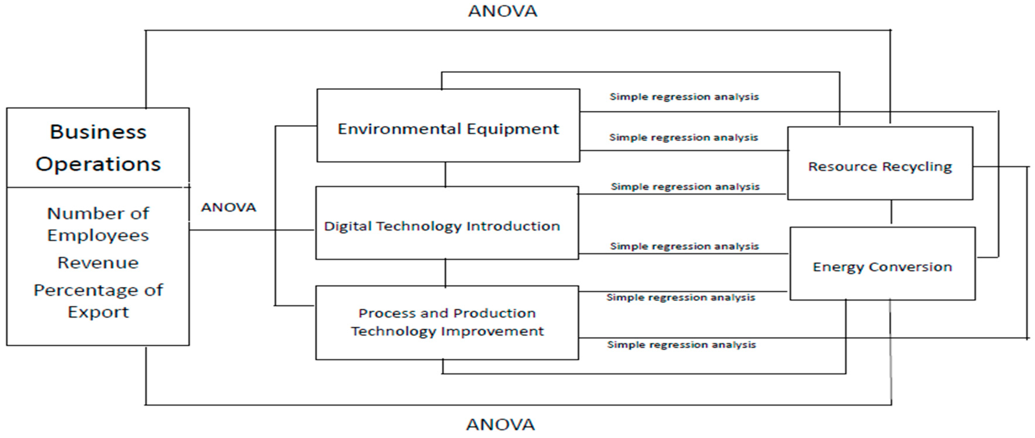 Sustainability 16 04705 g001 Sustainability 16 04705 g001