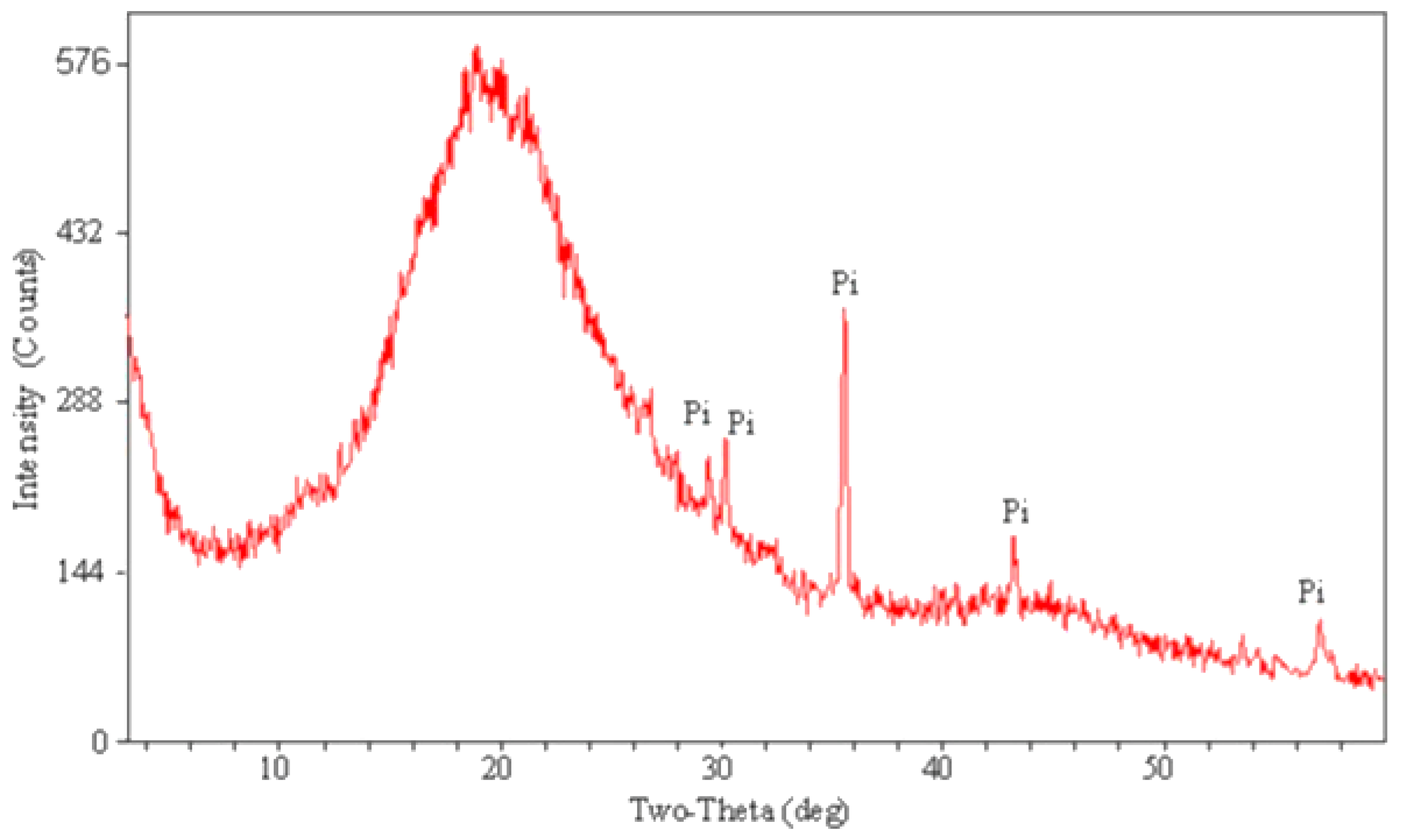 Sustainability 16 04707 g002 Sustainability 16 04707 g002