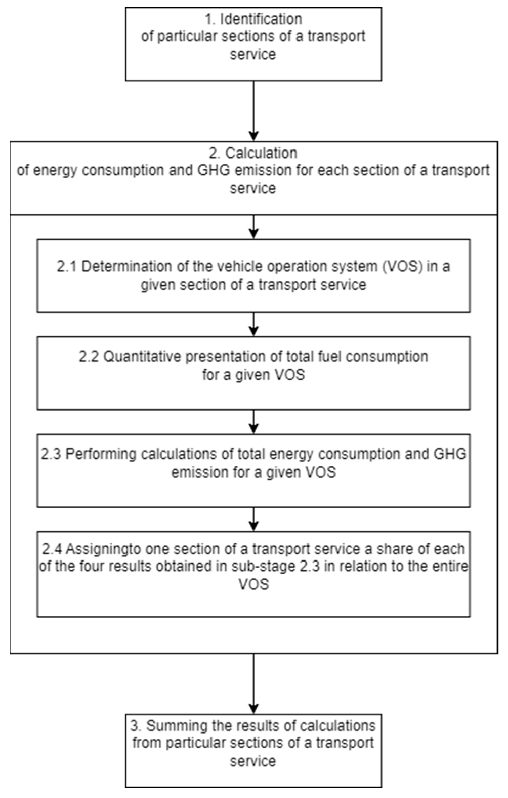 Sustainability 16 04721 g001