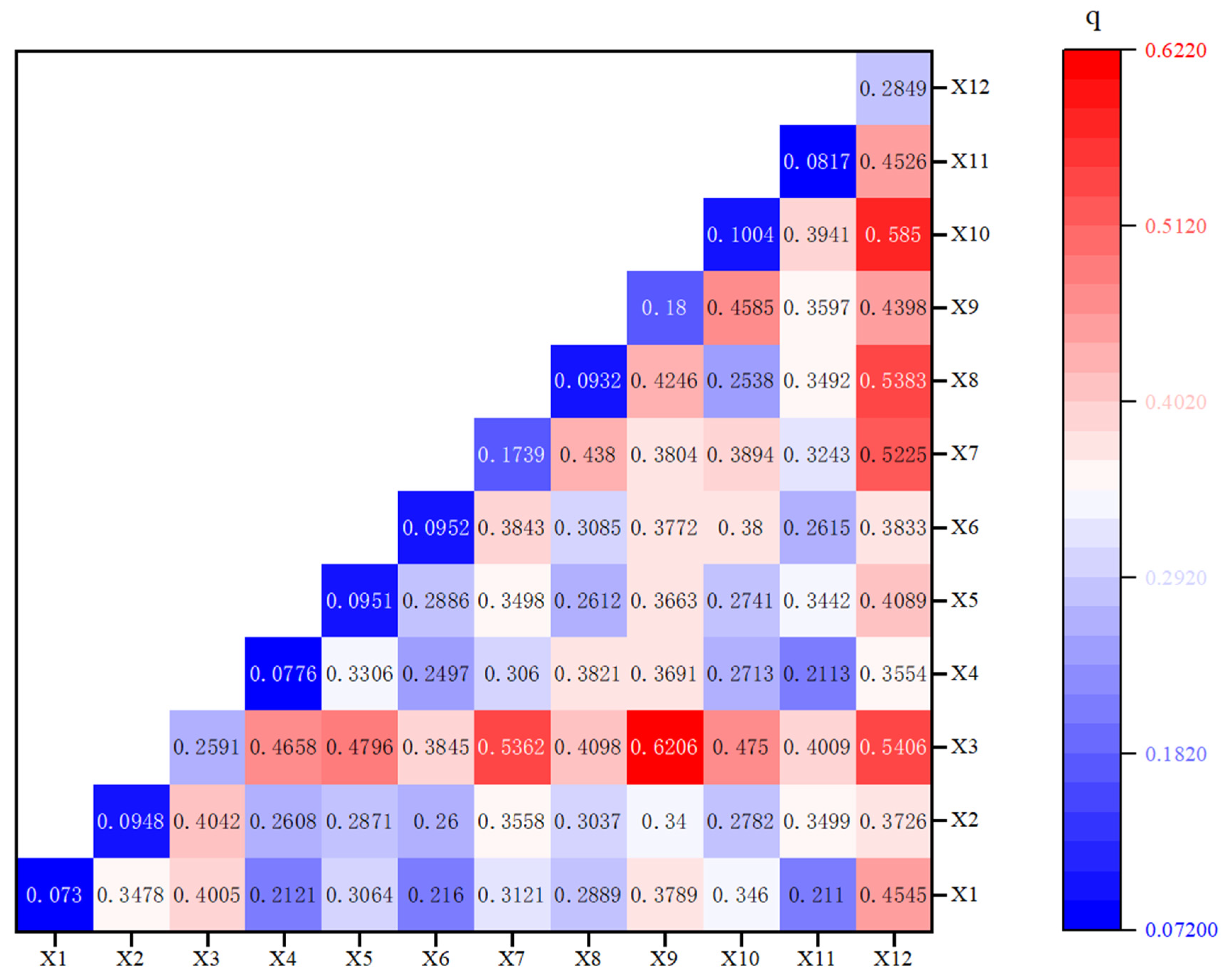 Sustainability 16 04722 g010