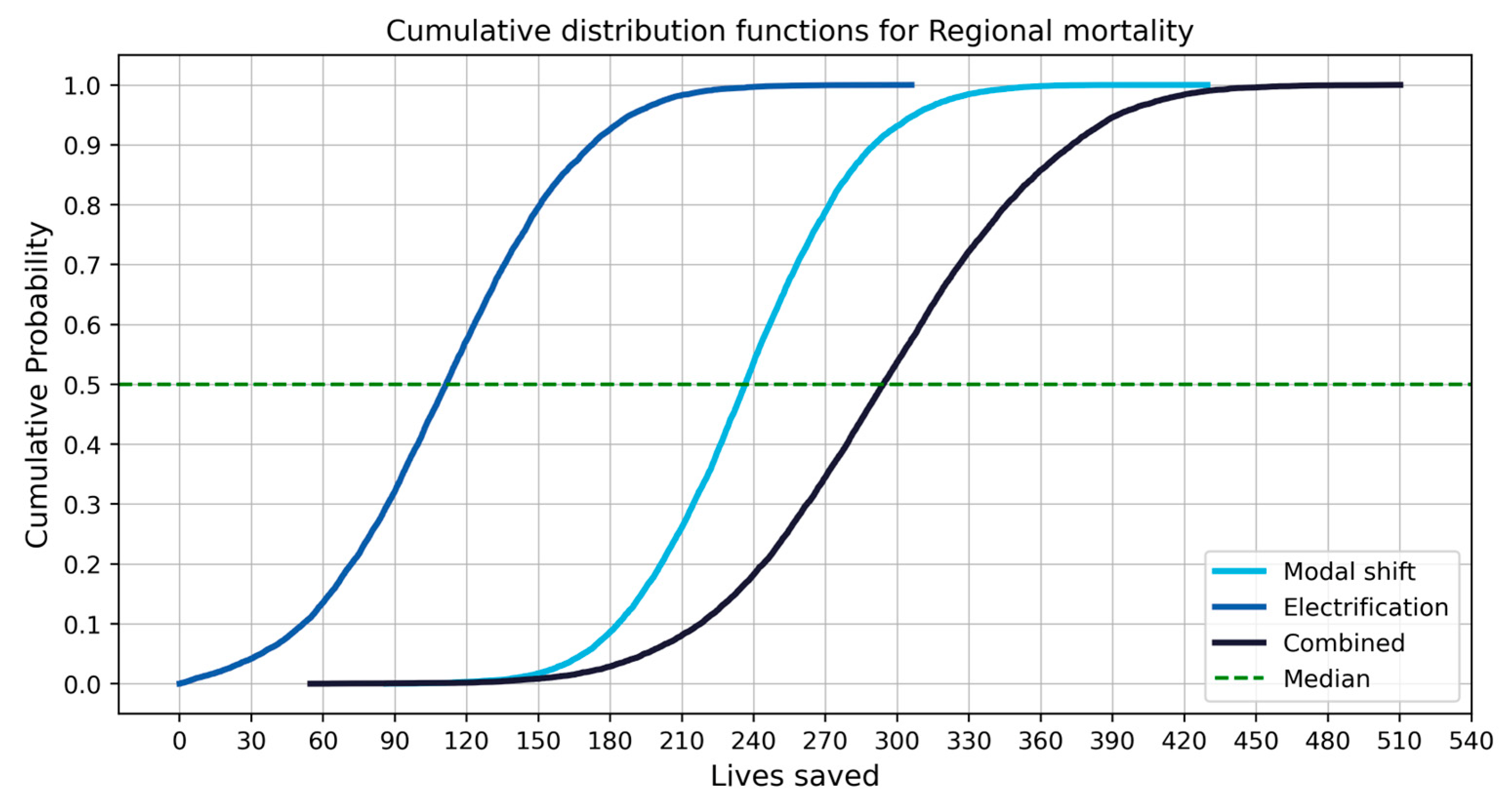 Sustainability 16 04728 g003
