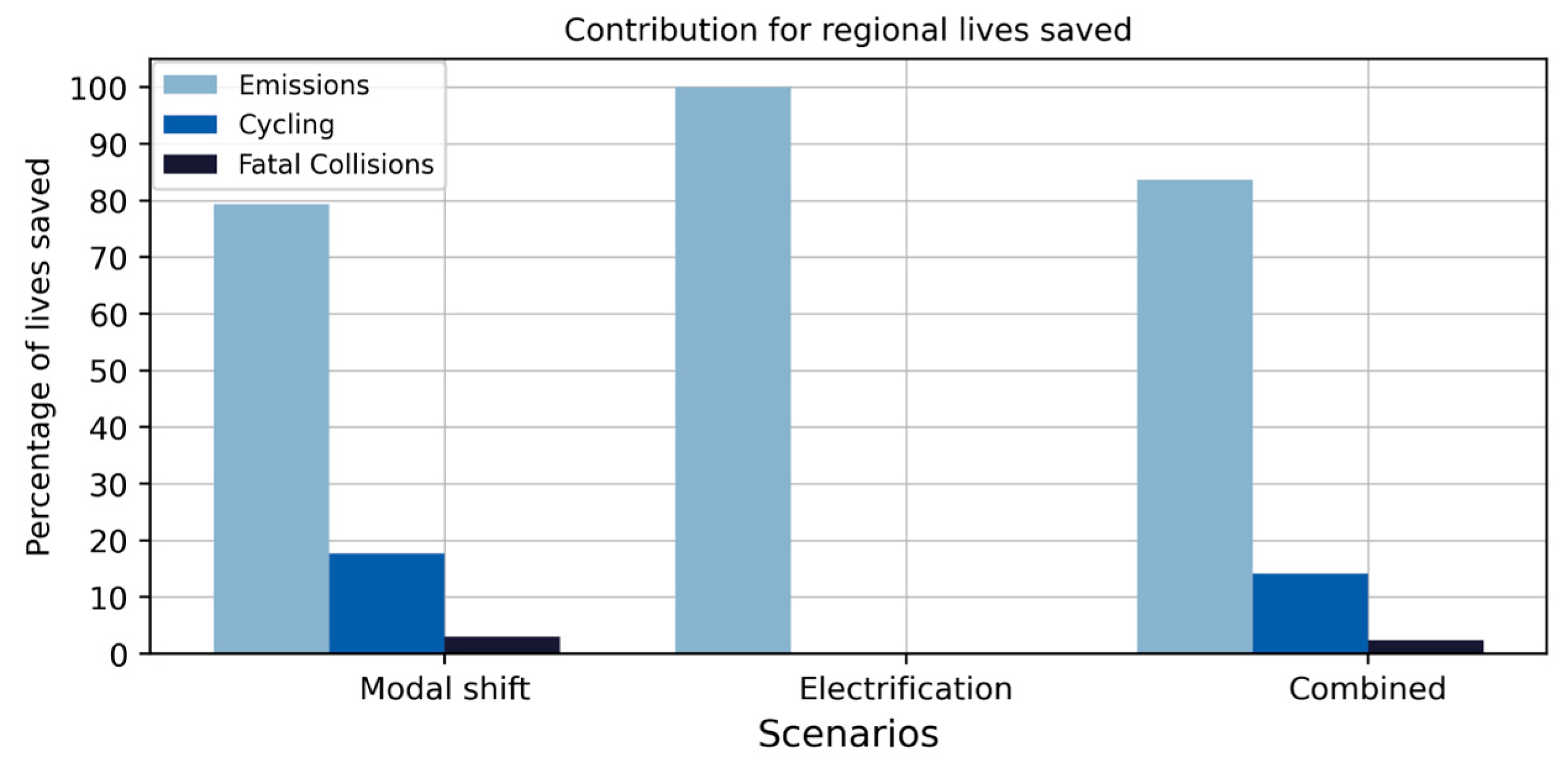 Sustainability 16 04728 g004